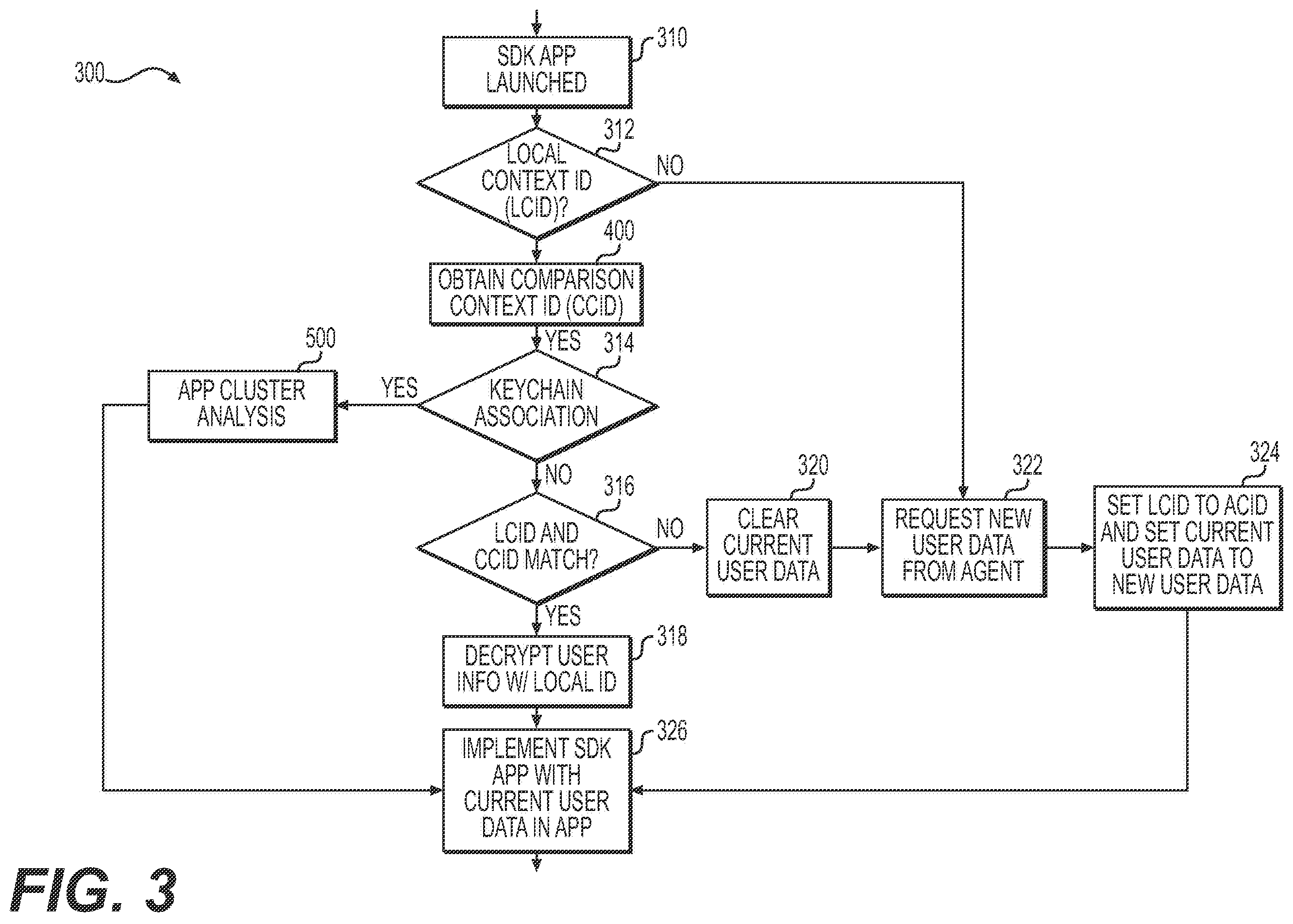Patent US11818127 Figure 4 – Device application access and user data management