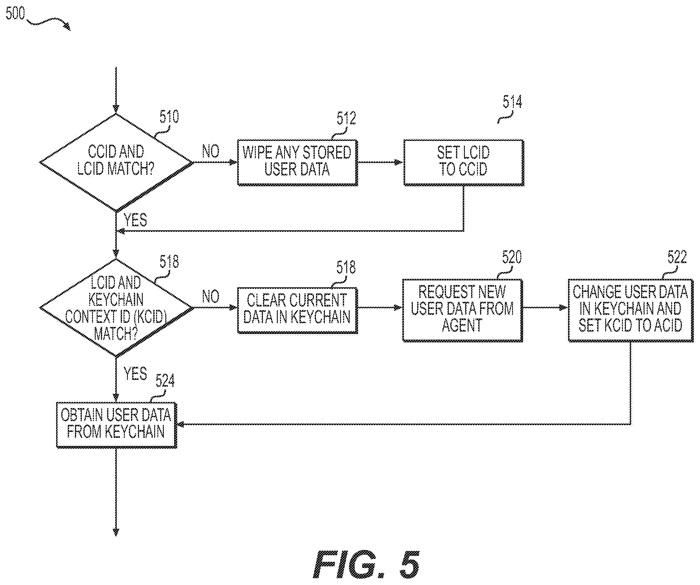 Patent US11818127 Figure 6 – Device application access and user data management