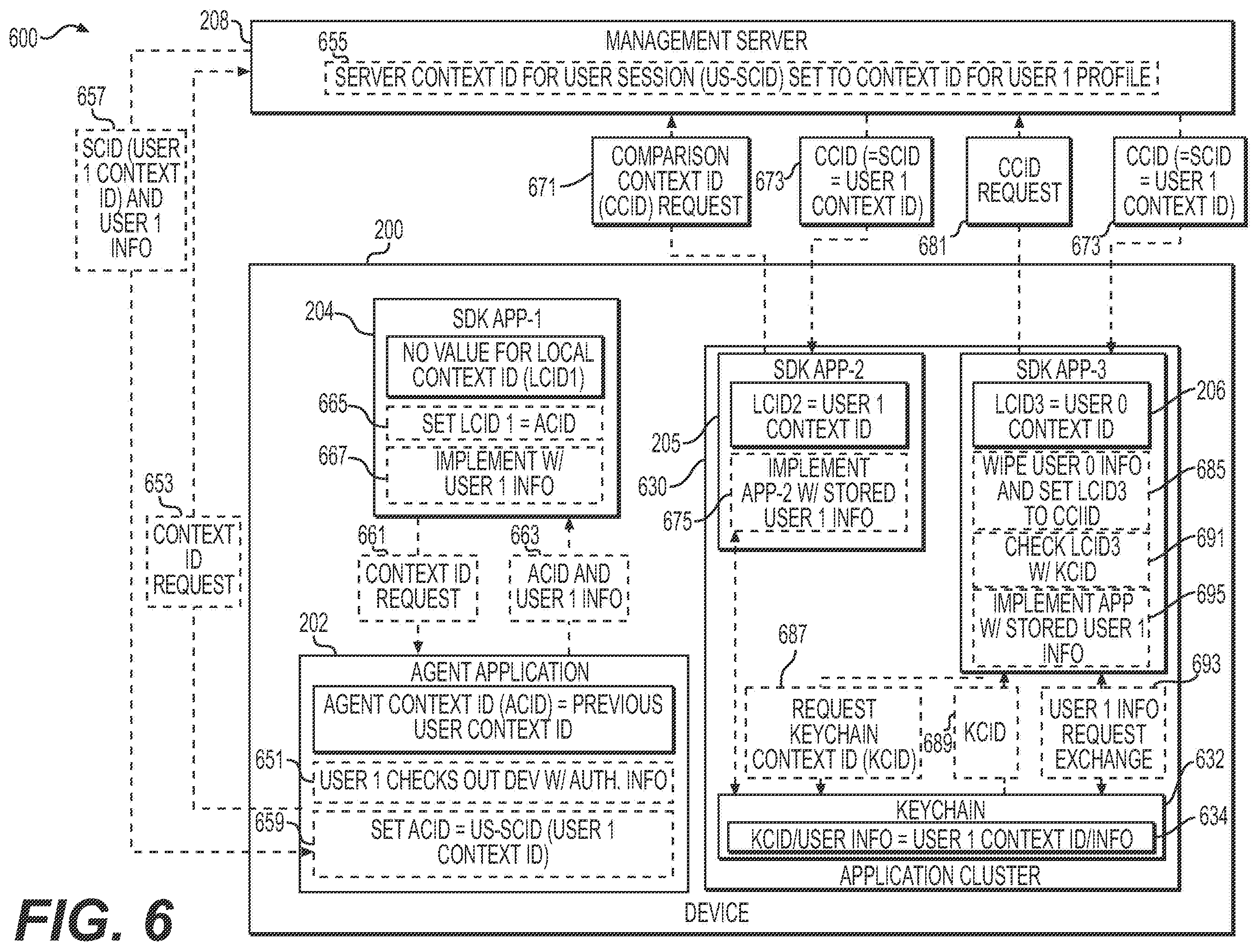 Patent US11818127 Figure 7 – Device application access and user data management