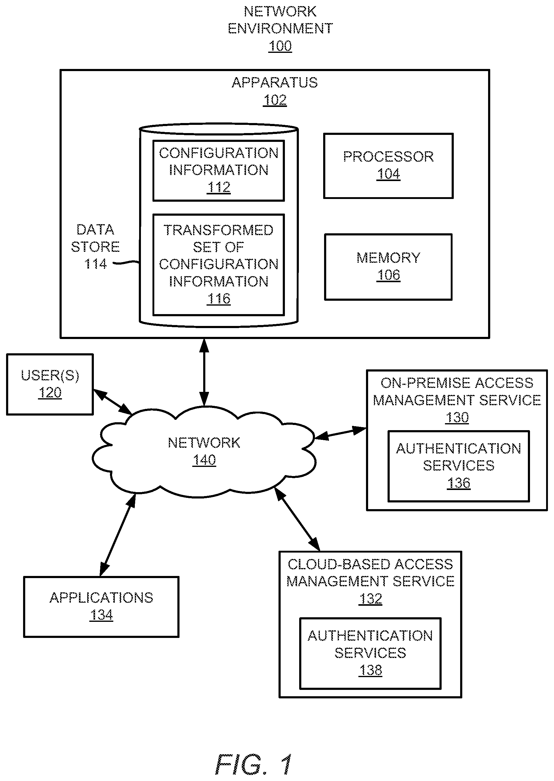 Patent US11818128 Figure 1 – Migration of user authentication from on-premise to the cloud