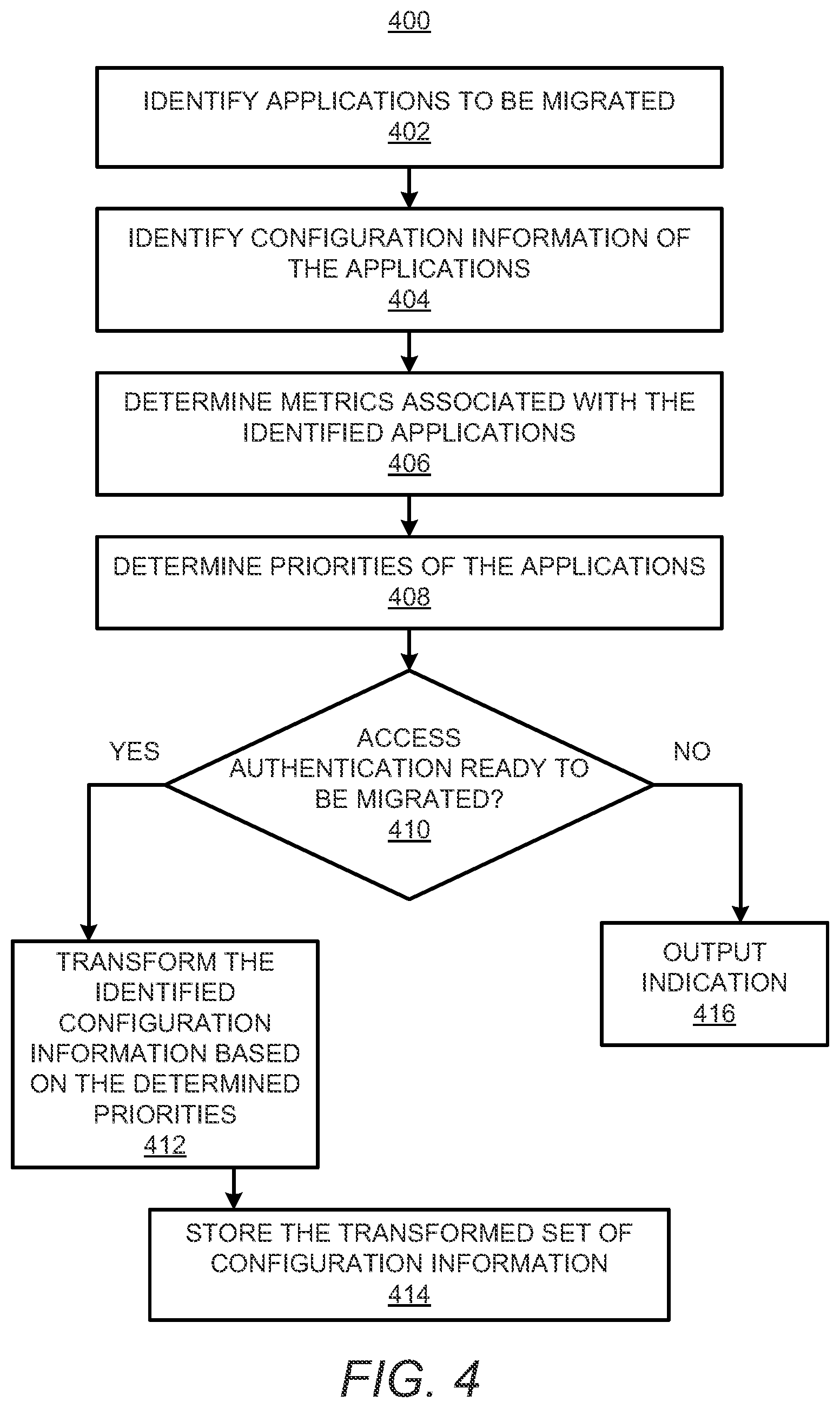 Patent US11818128 Figure 4 – Migration of user authentication from on-premise to the cloud