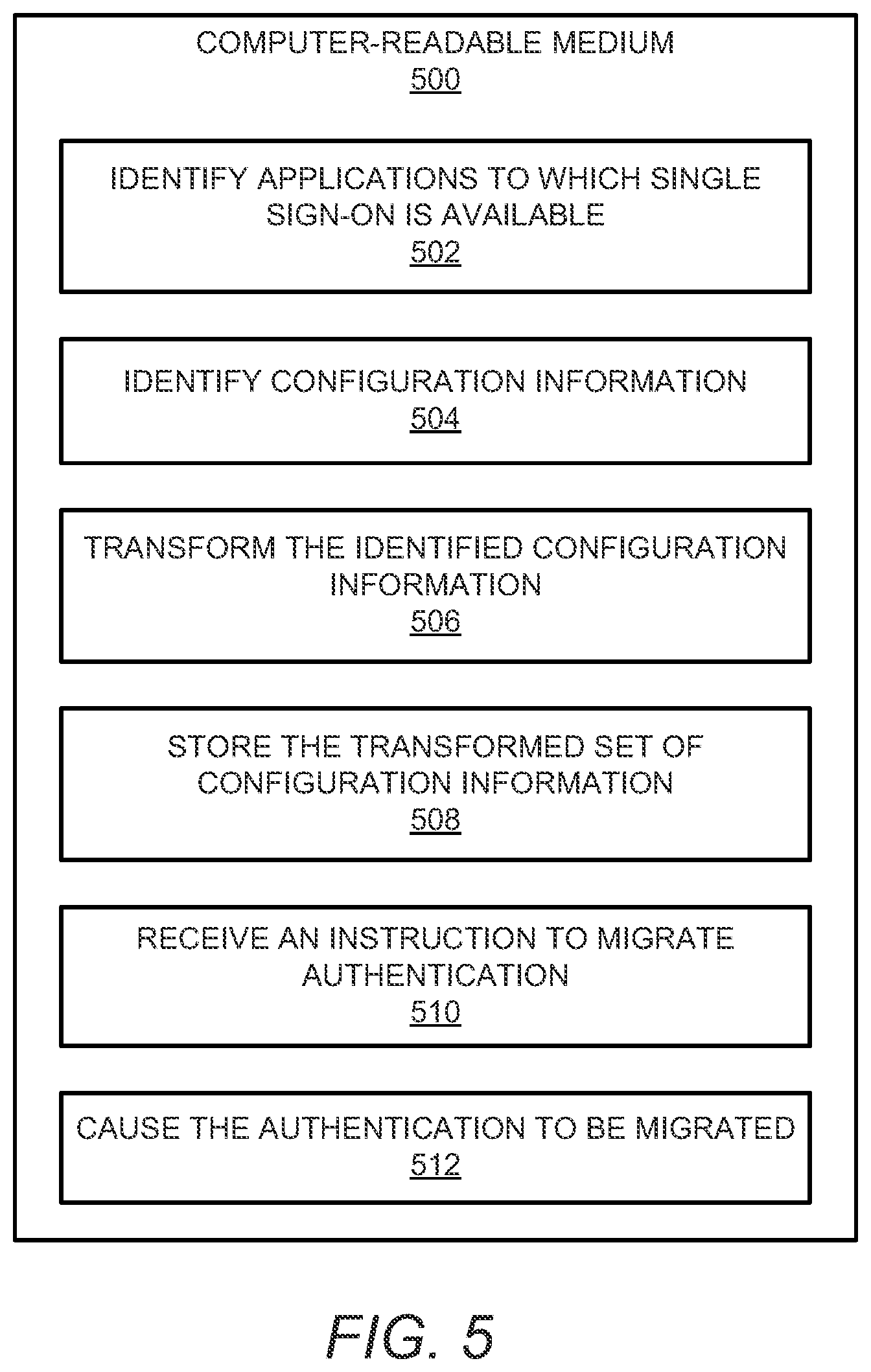 Patent US11818128 Figure 5 – Migration of user authentication from on-premise to the cloud