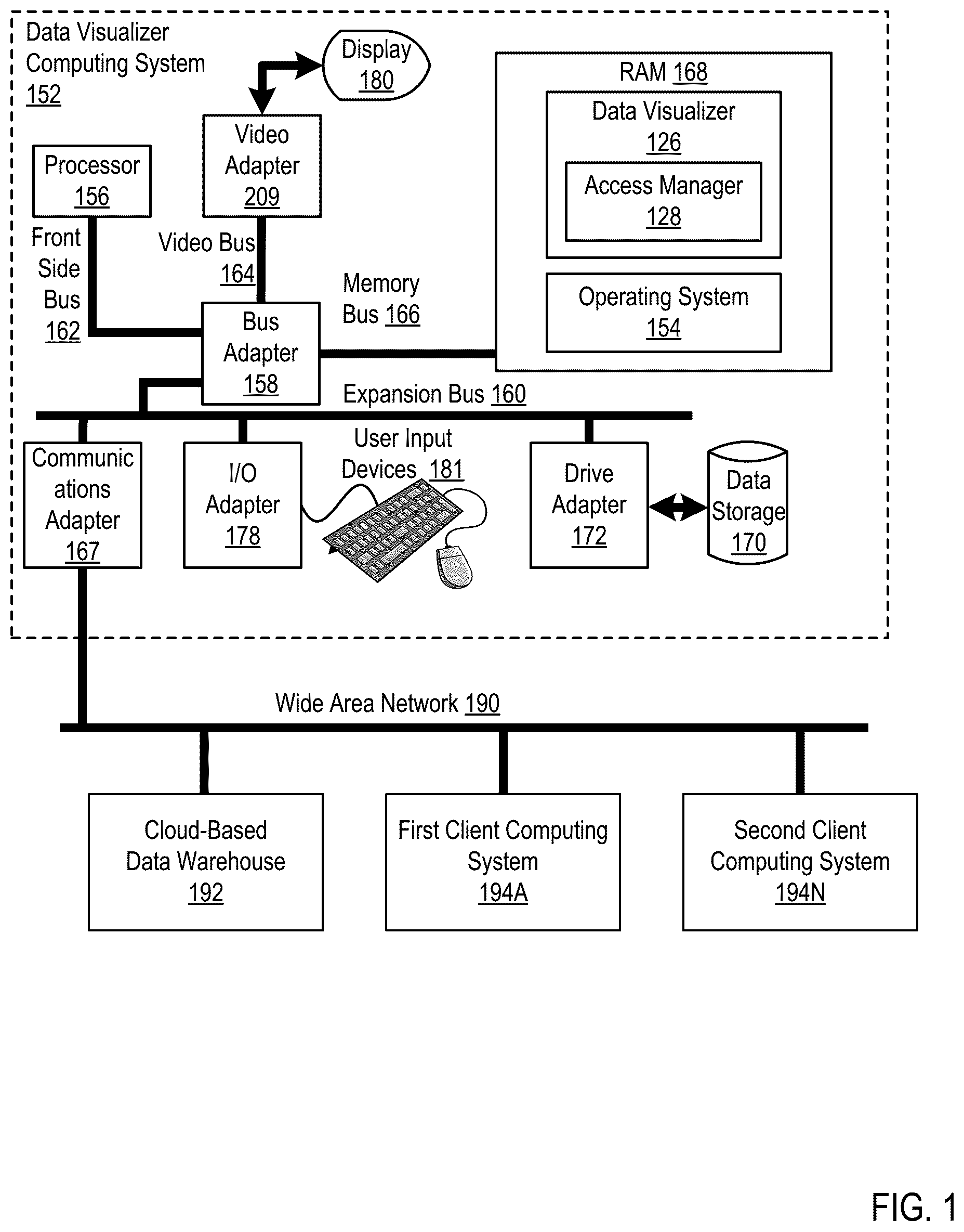 Patent US11818130 Figure 1 – Supplanting access credentials for shared data visualizations