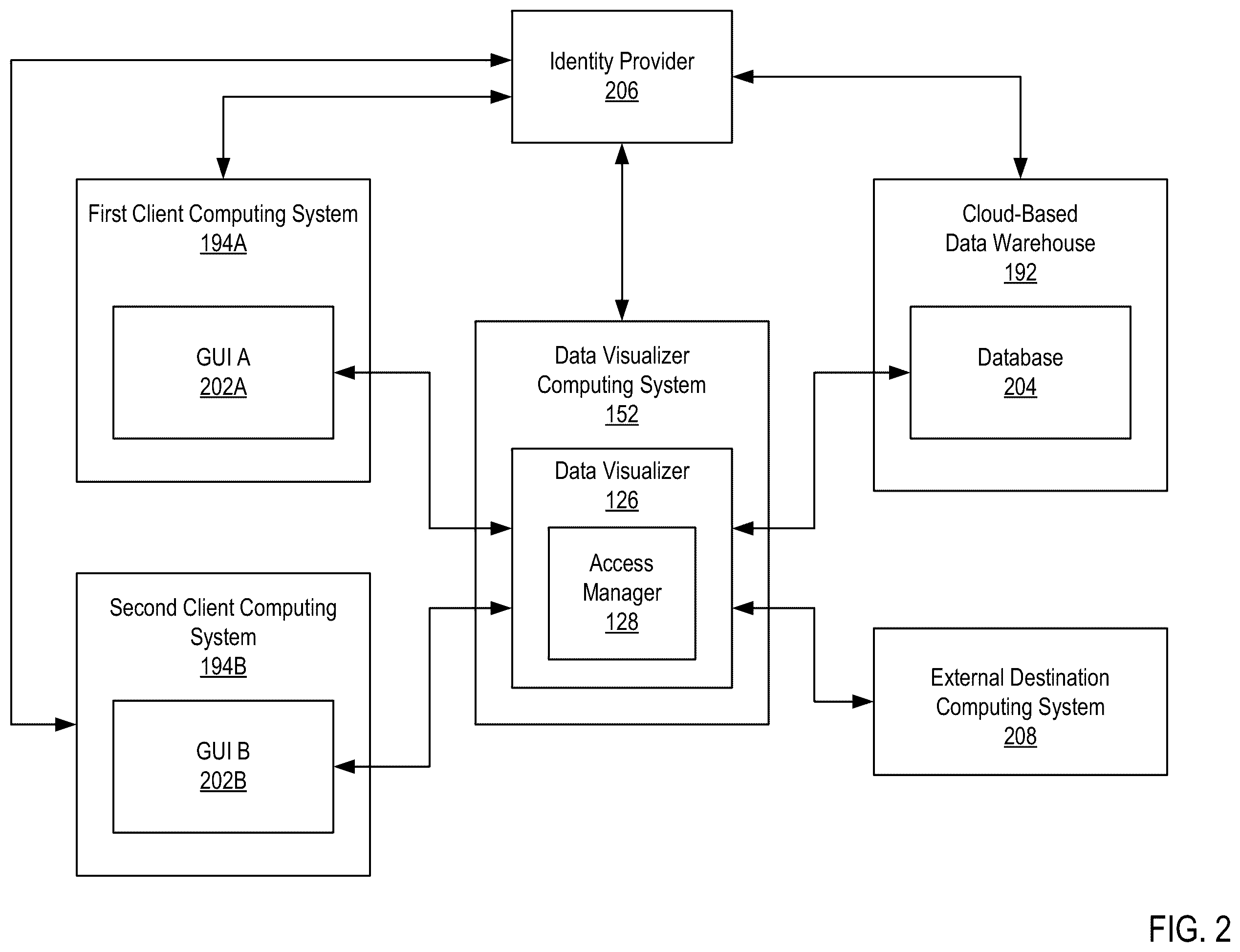 Patent US11818130 Figure 2 – Supplanting access credentials for shared data visualizations