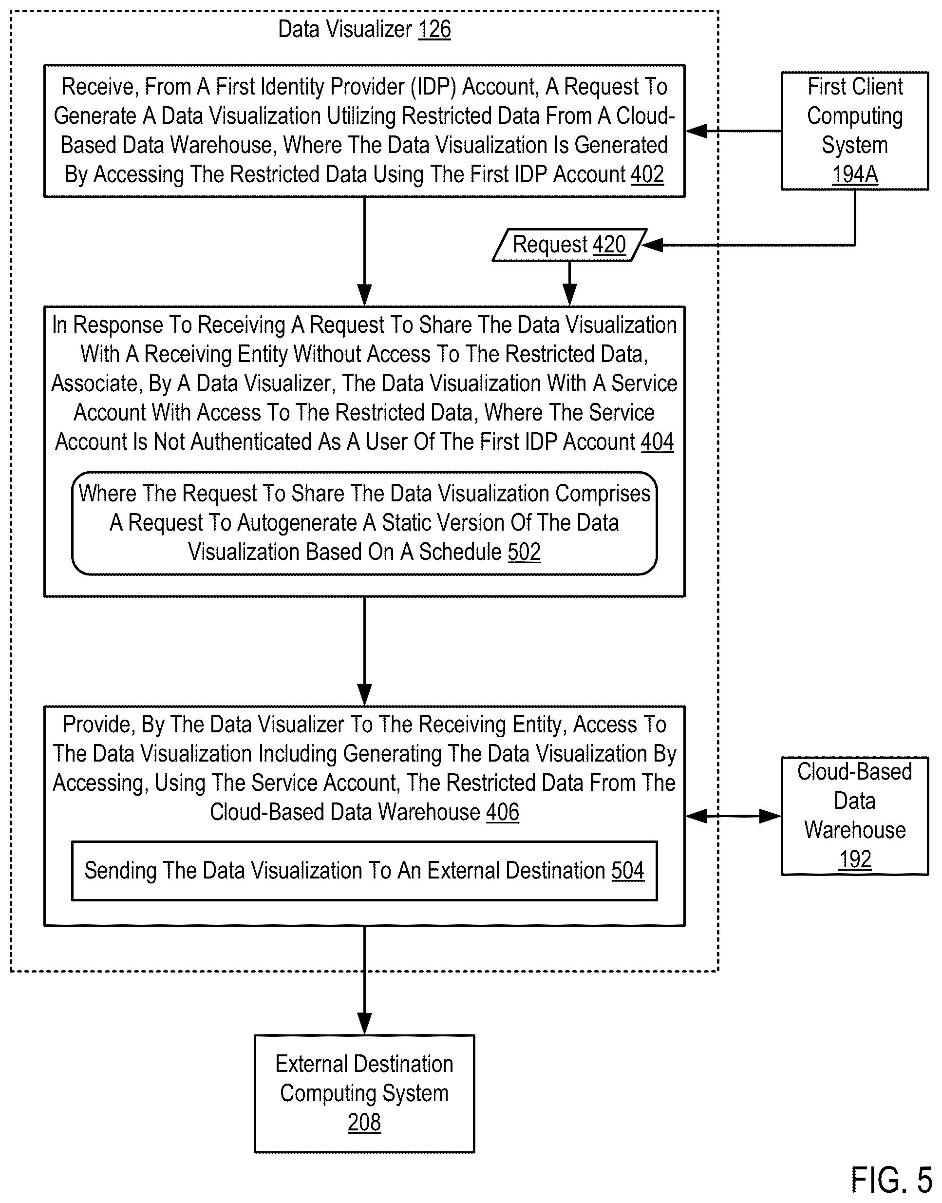 Patent US11818130 Figure 5 – Supplanting access credentials for shared data visualizations
