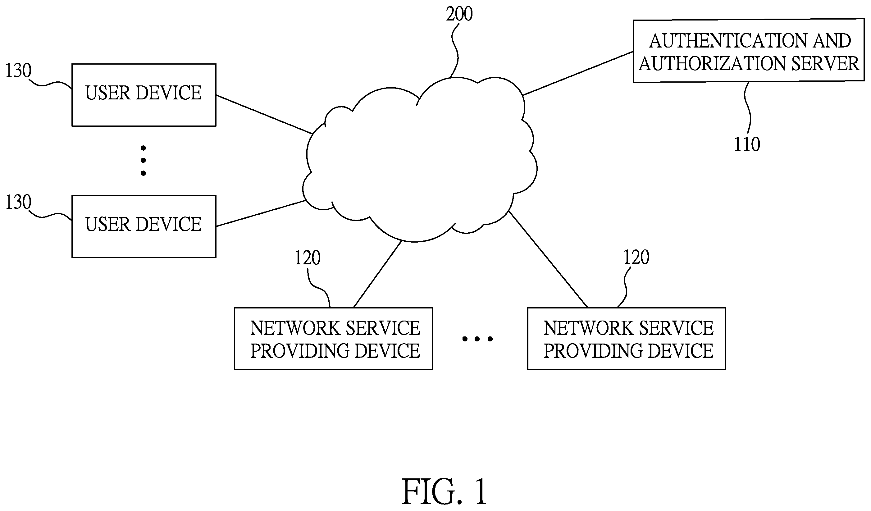 Patent US11818132 Figure 1 – Authorized access list generation method and information security system using same