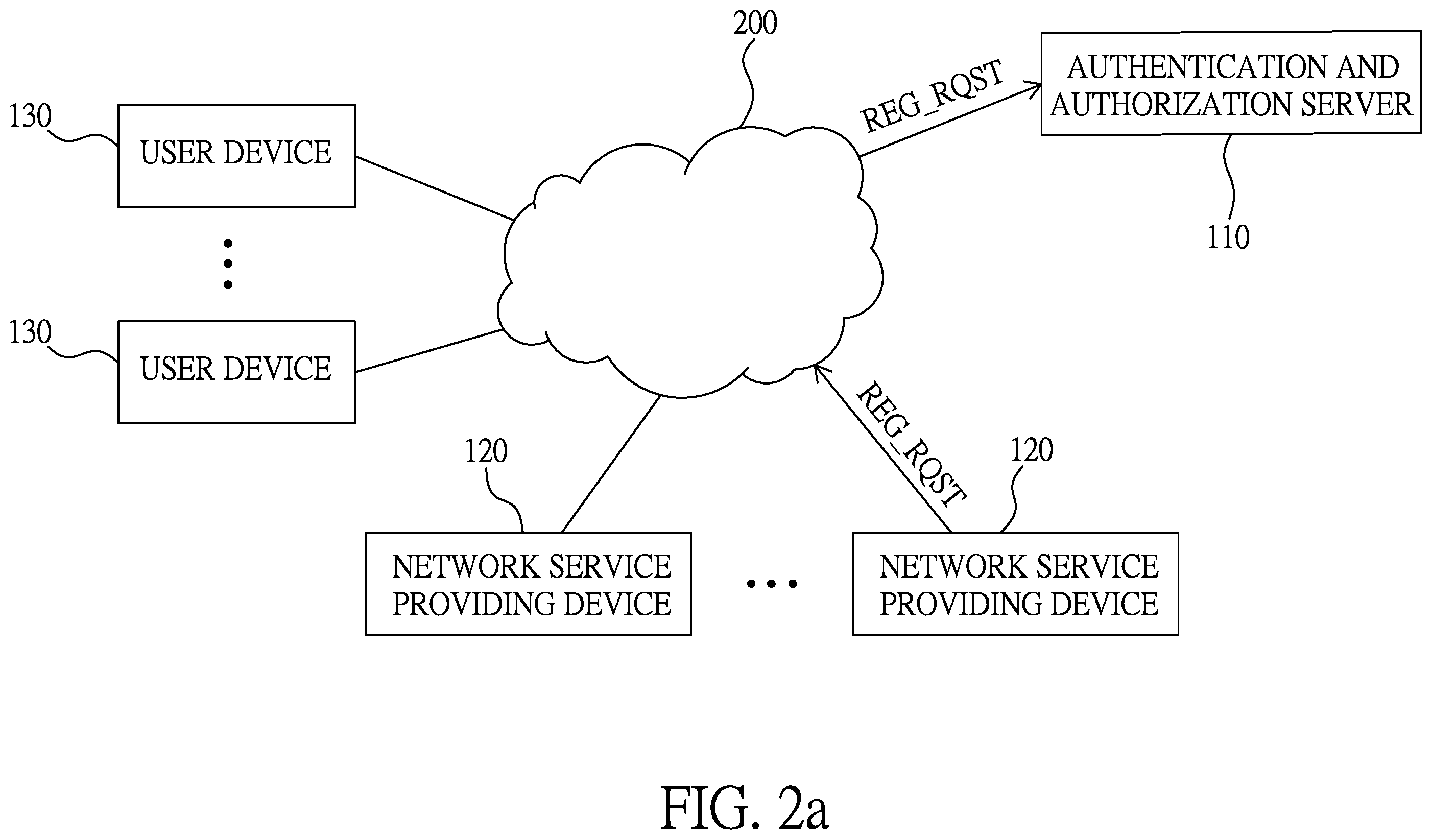 Patent US11818132 Figure 2 – Authorized access list generation method and information security system using same