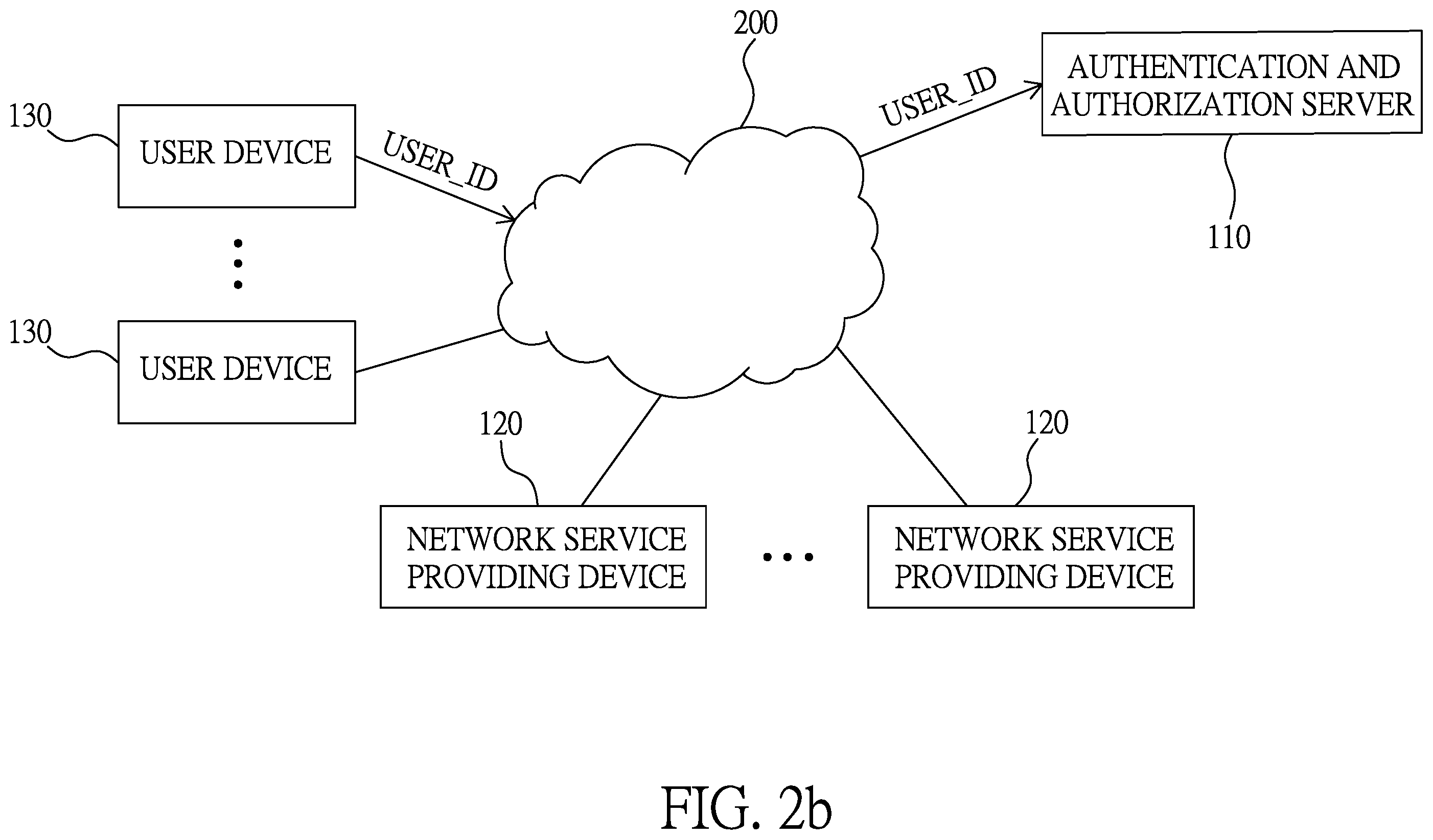 Patent US11818132 Figure 3 – Authorized access list generation method and information security system using same