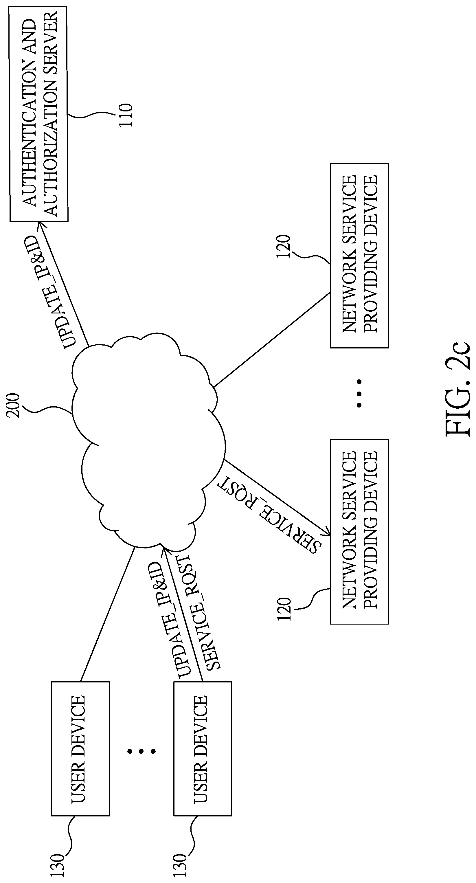 Patent US11818132 Figure 4 – Authorized access list generation method and information security system using same