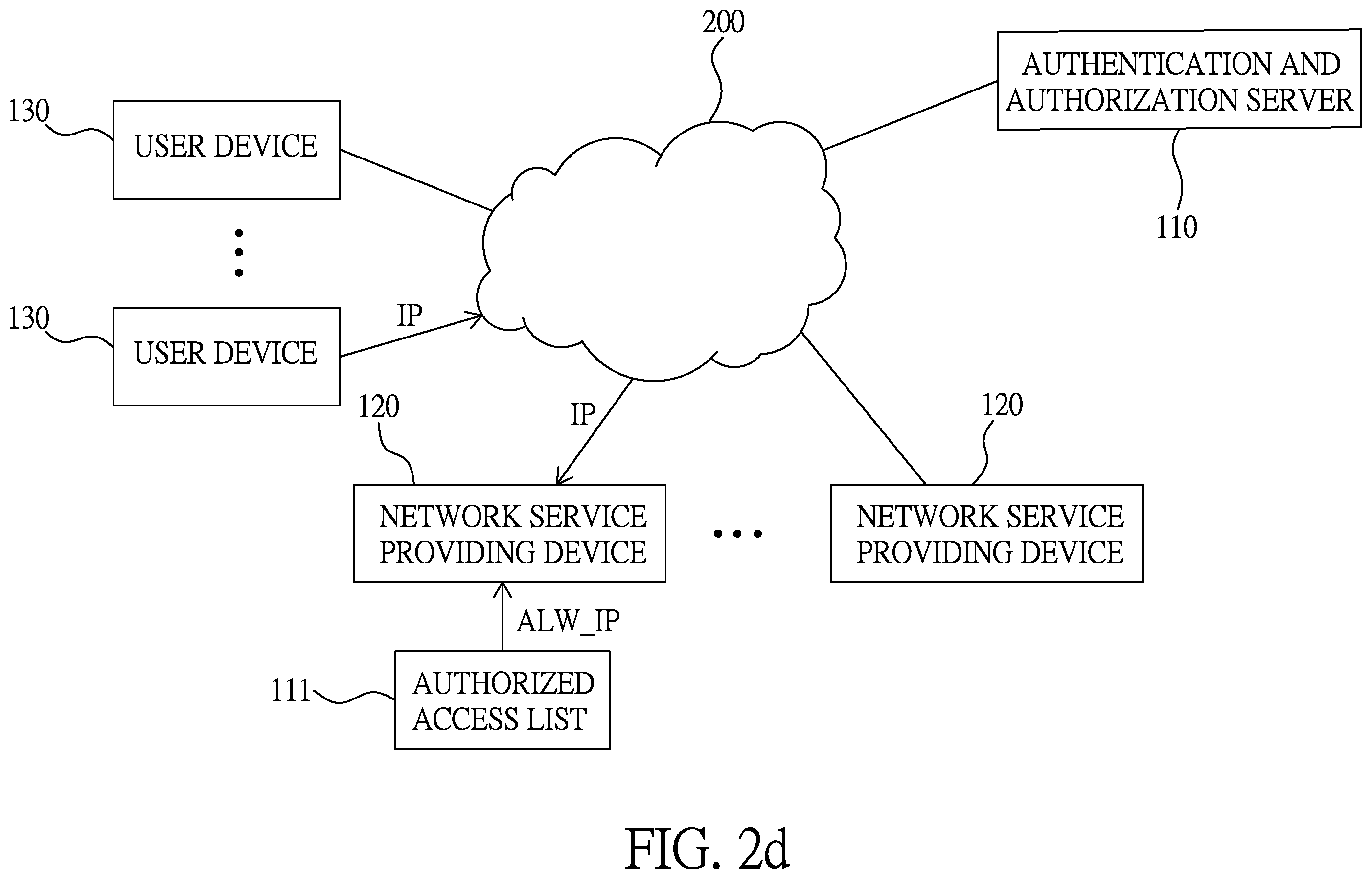Patent US11818132 Figure 5 – Authorized access list generation method and information security system using same
