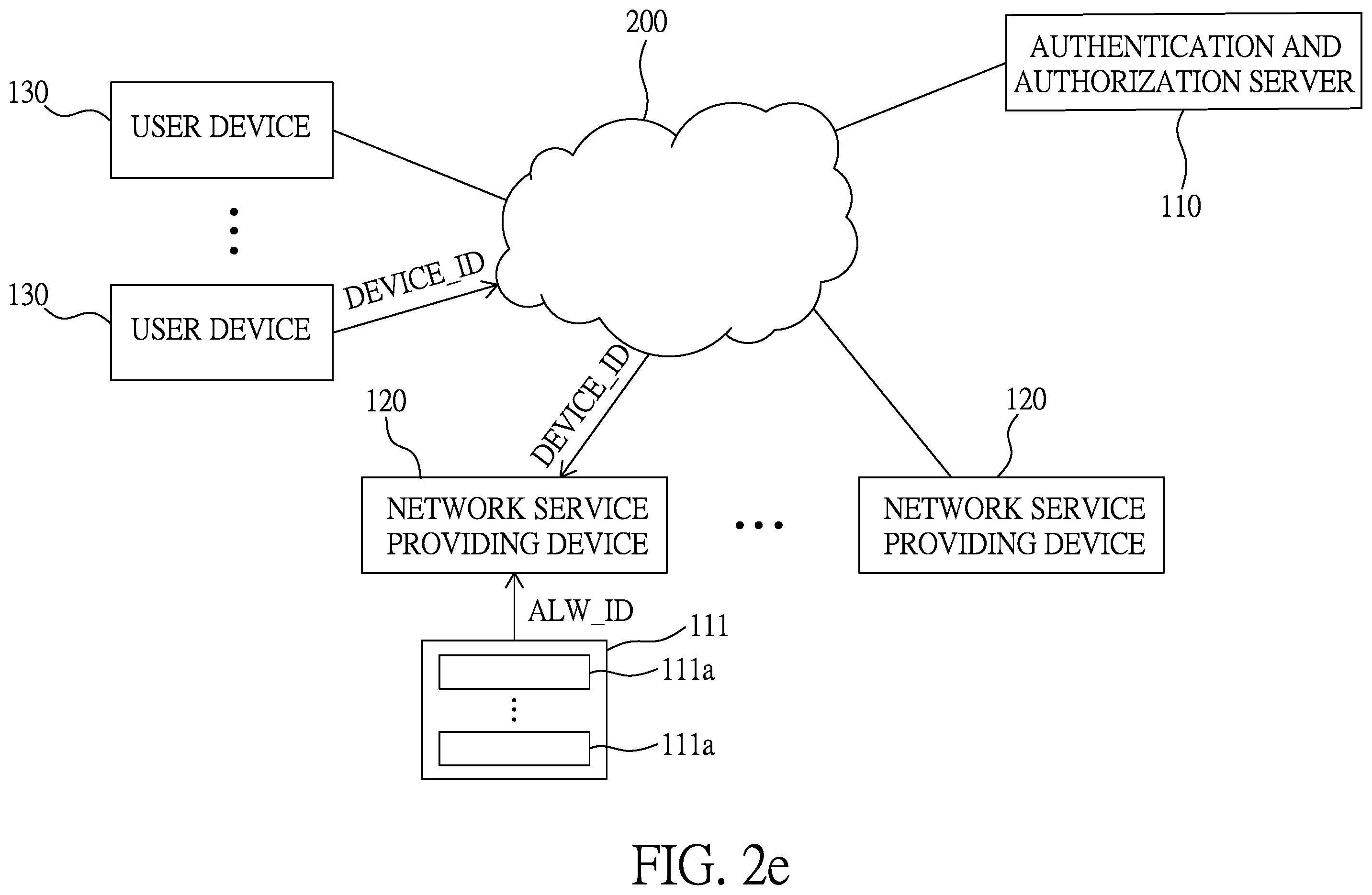 Patent US11818132 Figure 6 – Authorized access list generation method and information security system using same