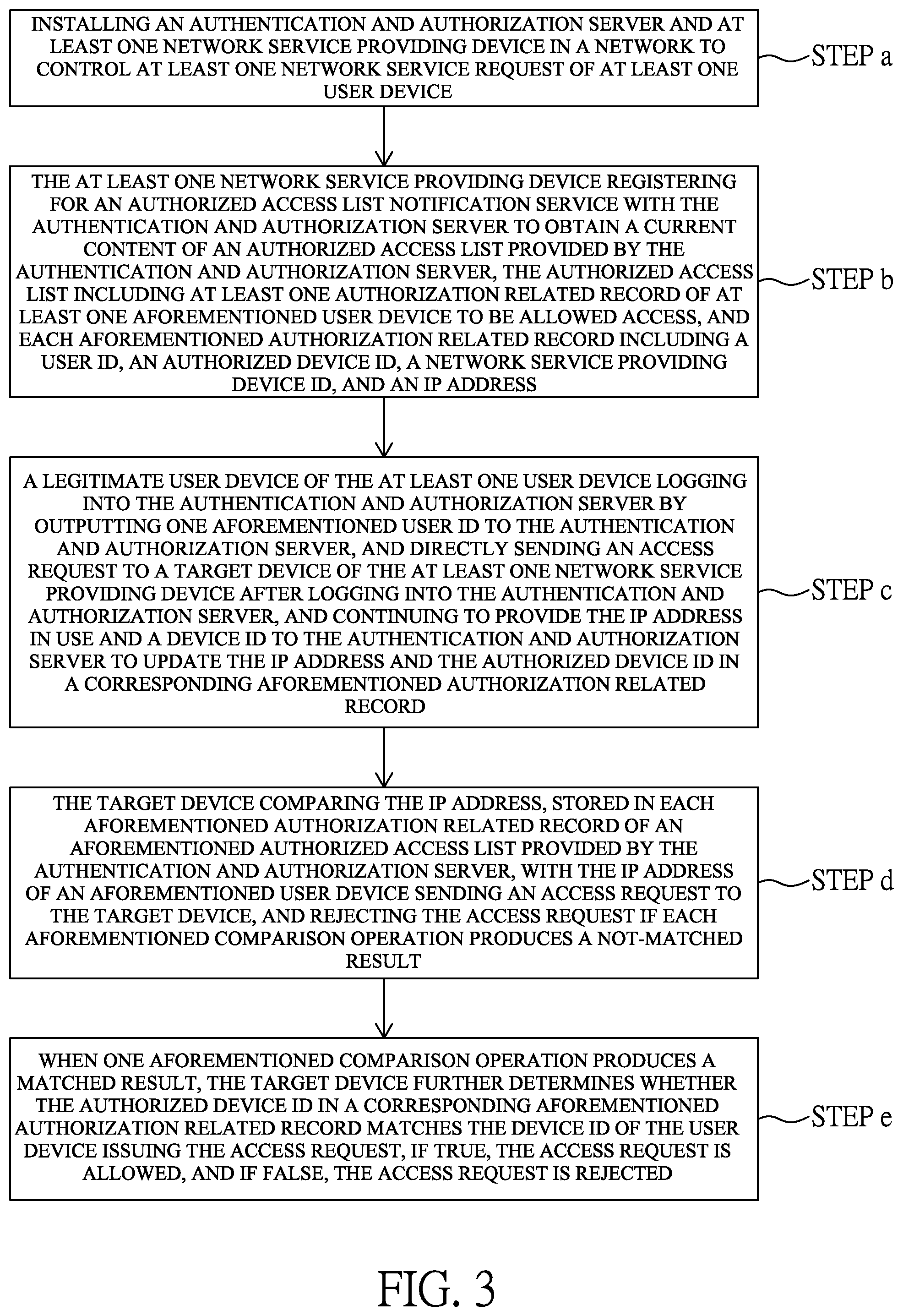 Patent US11818132 Figure 7 – Authorized access list generation method and information security system using same