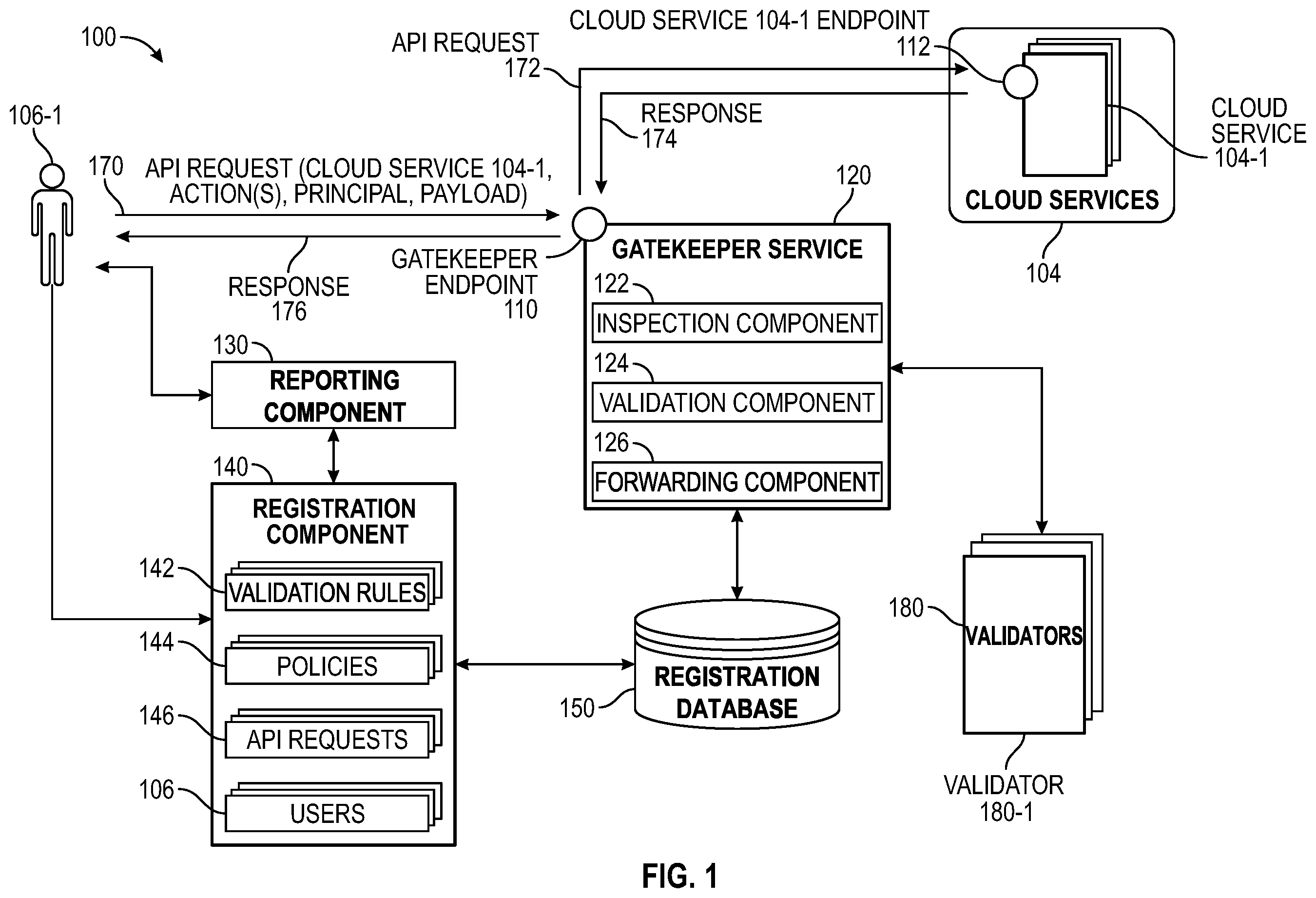 Patent US11818134 Figure 1 – Validating application programming interface (API) requests to infrastructure systems hosted in a cloud computing environment