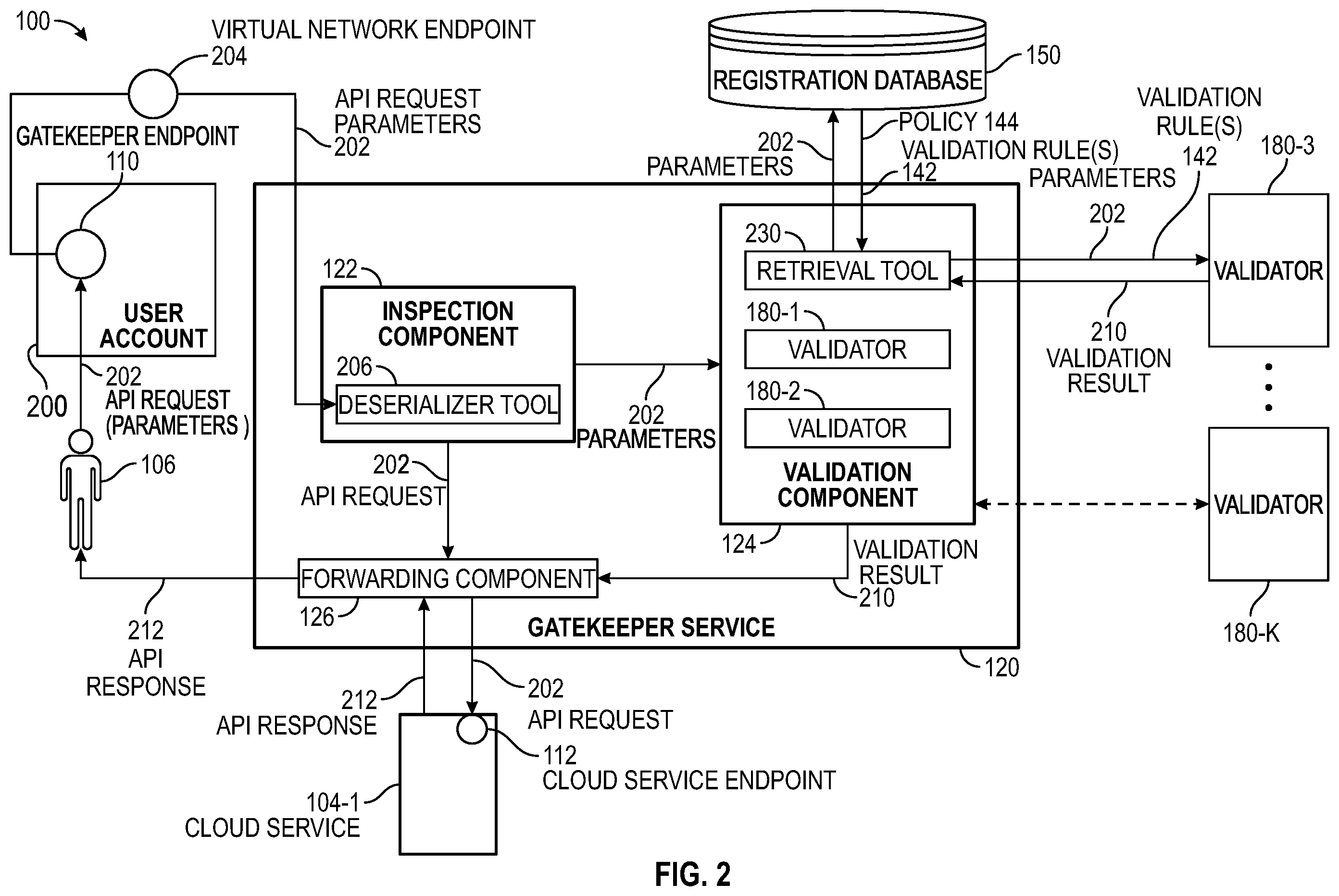Patent US11818134 Figure 2 – Validating application programming interface (API) requests to infrastructure systems hosted in a cloud computing environment