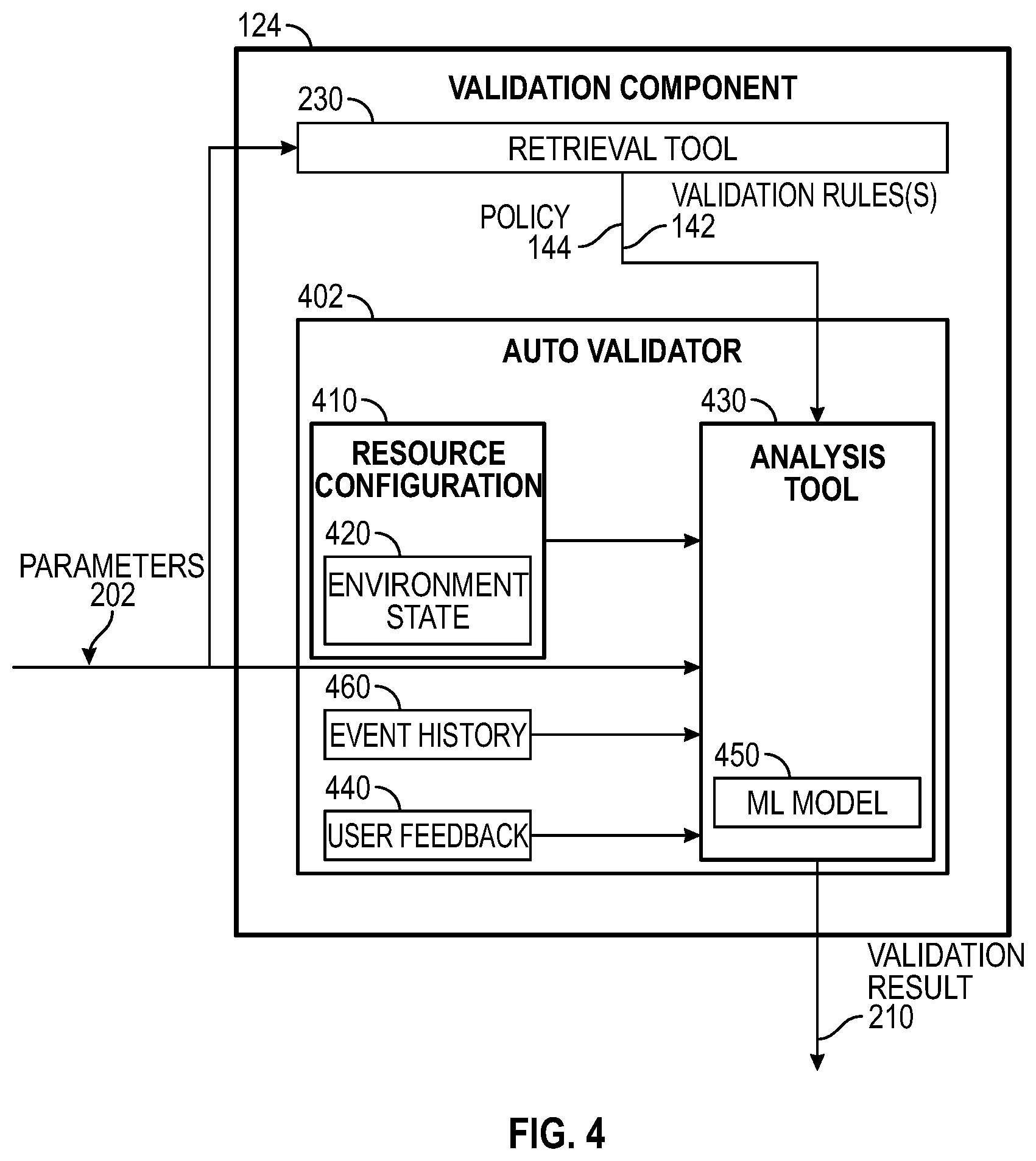 Patent US11818134 Figure 4 – Validating application programming interface (API) requests to infrastructure systems hosted in a cloud computing environment
