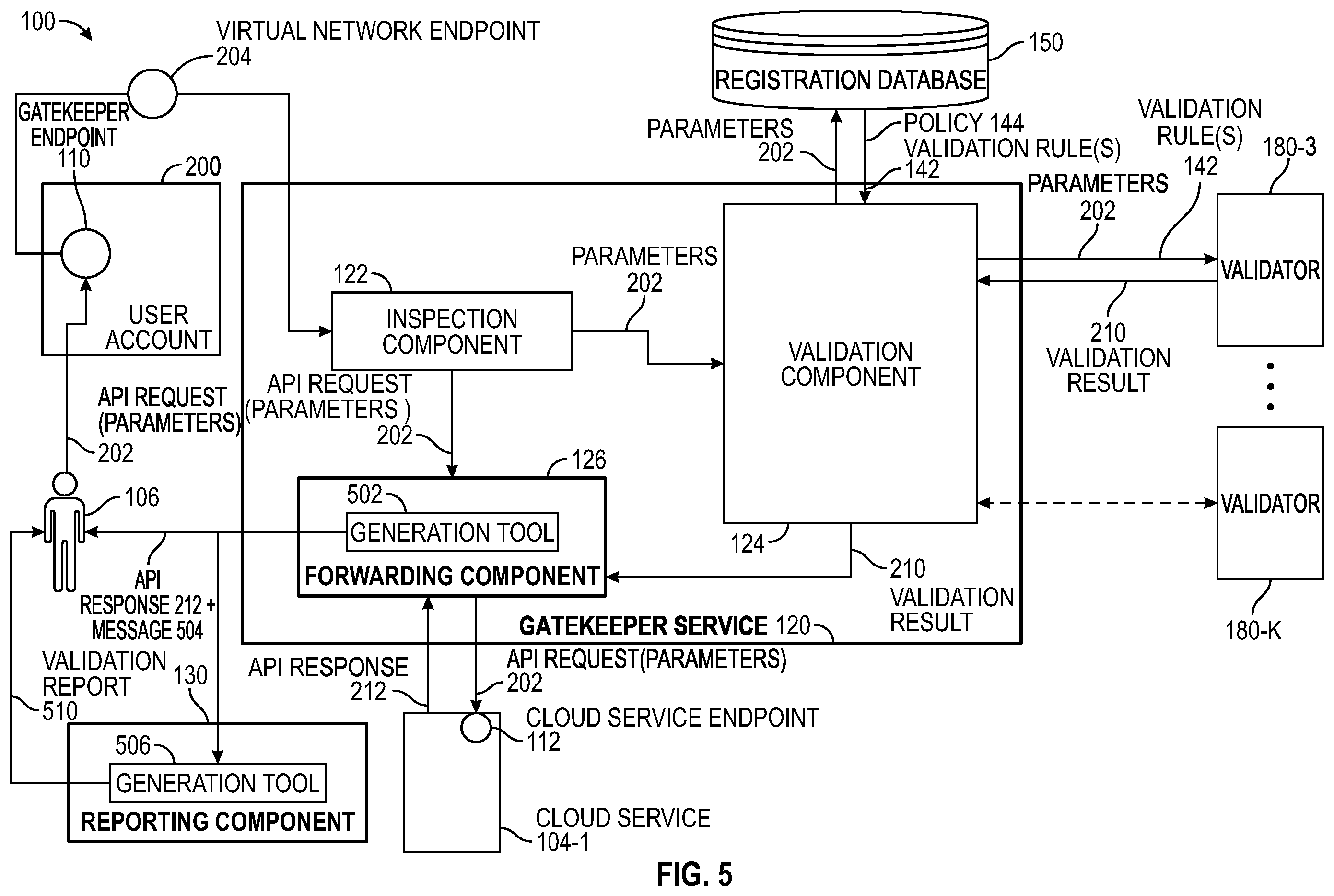Patent US11818134 Figure 5 – Validating application programming interface (API) requests to infrastructure systems hosted in a cloud computing environment