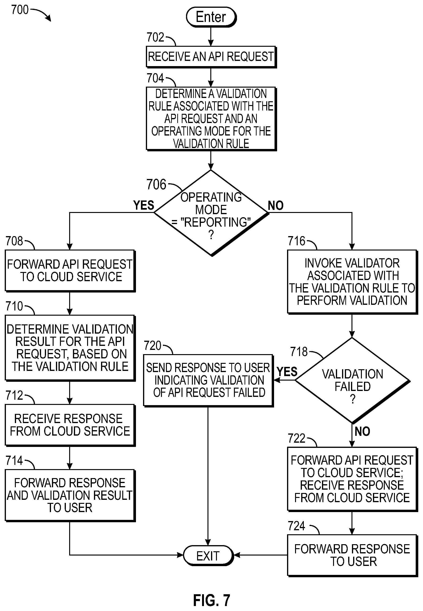 Patent US11818134 Figure 7 – Validating application programming interface (API) requests to infrastructure systems hosted in a cloud computing environment