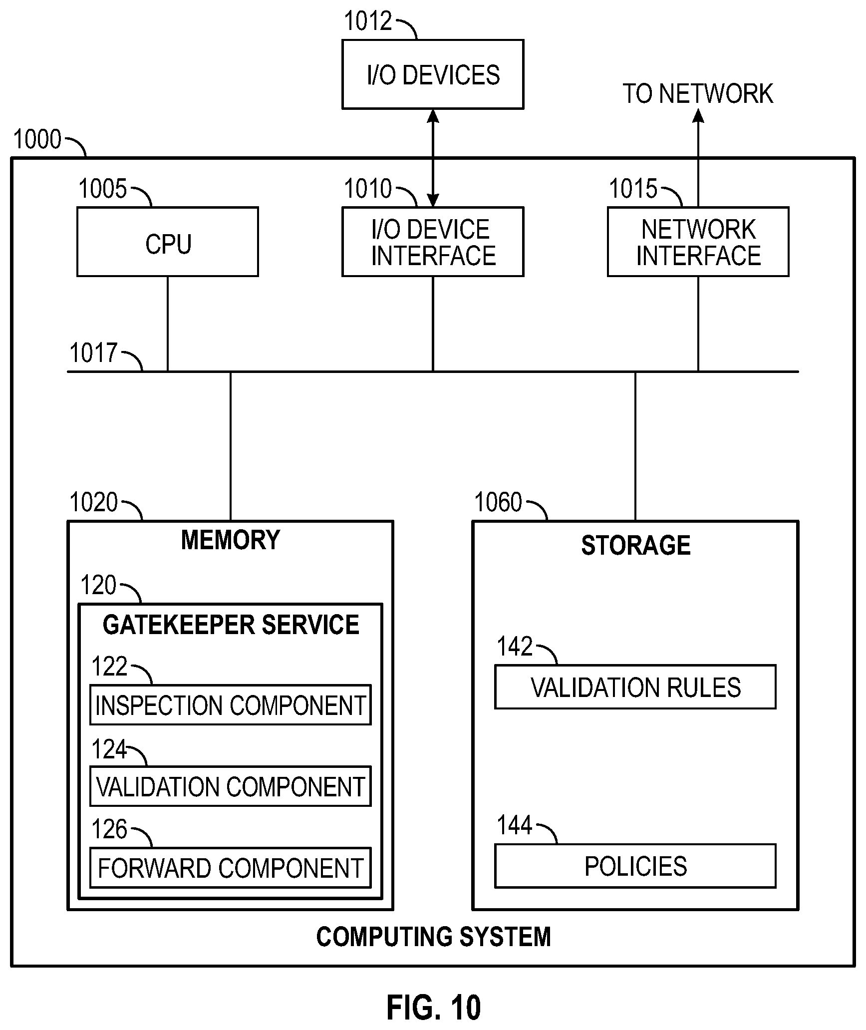 Patent US11818134 Figure 10 – Validating application programming interface (API) requests to infrastructure systems hosted in a cloud computing environment