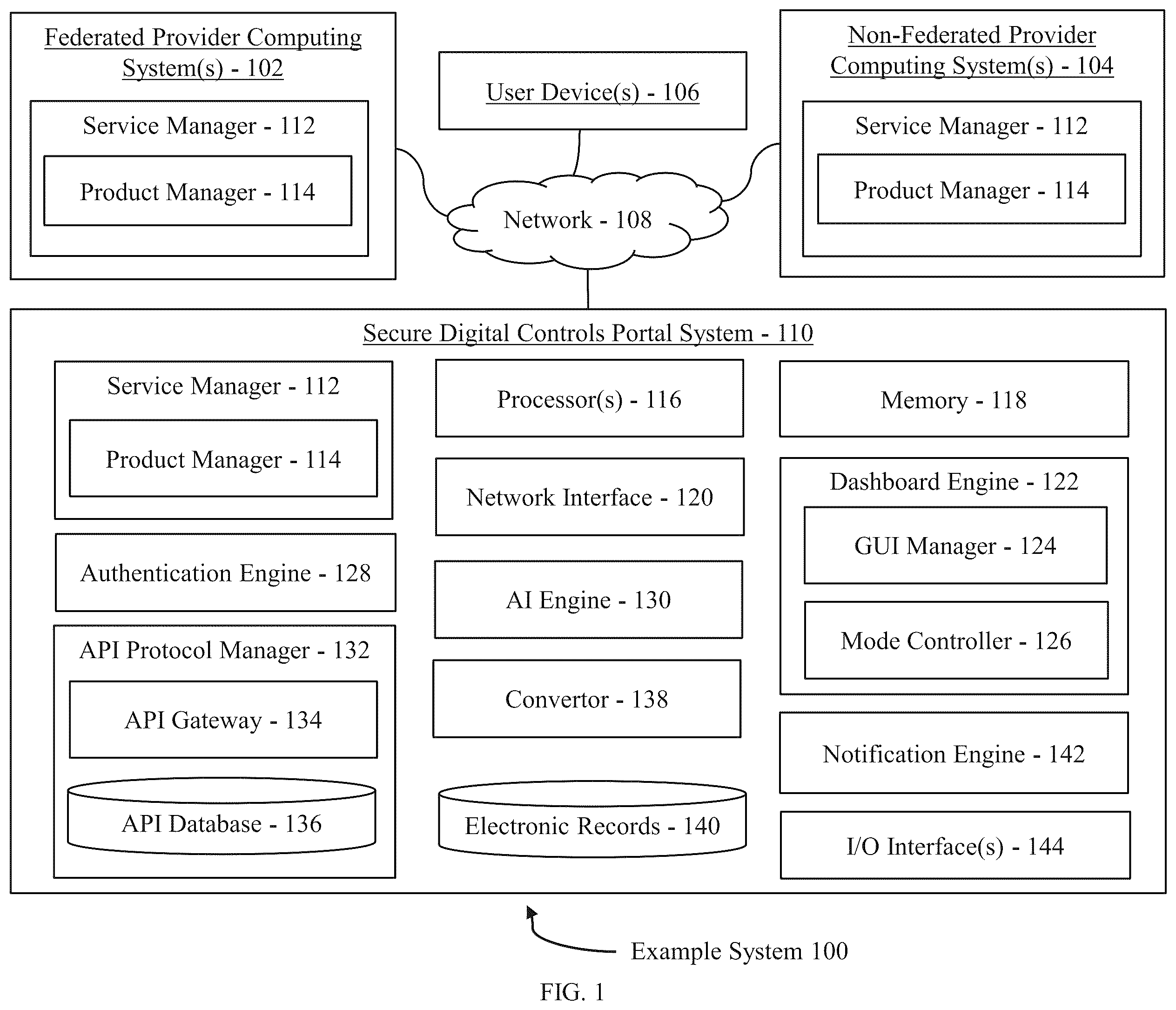 Patent US11818135 Figure 1 – Digital account controls portal and protocols for federated and non-federated systems and devices