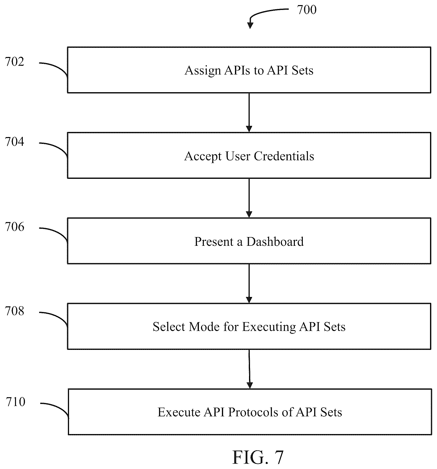Patent US11818135 Figure 10 – Digital account controls portal and protocols for federated and non-federated systems and devices
