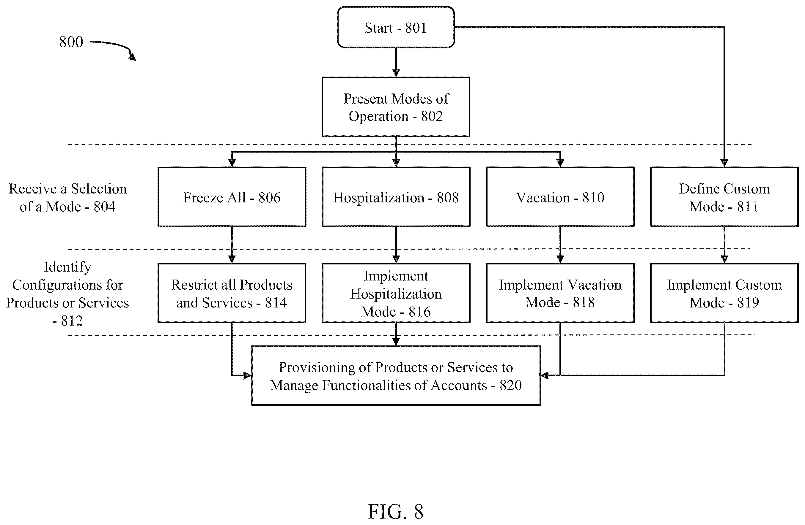 Patent US11818135 Figure 11 – Digital account controls portal and protocols for federated and non-federated systems and devices