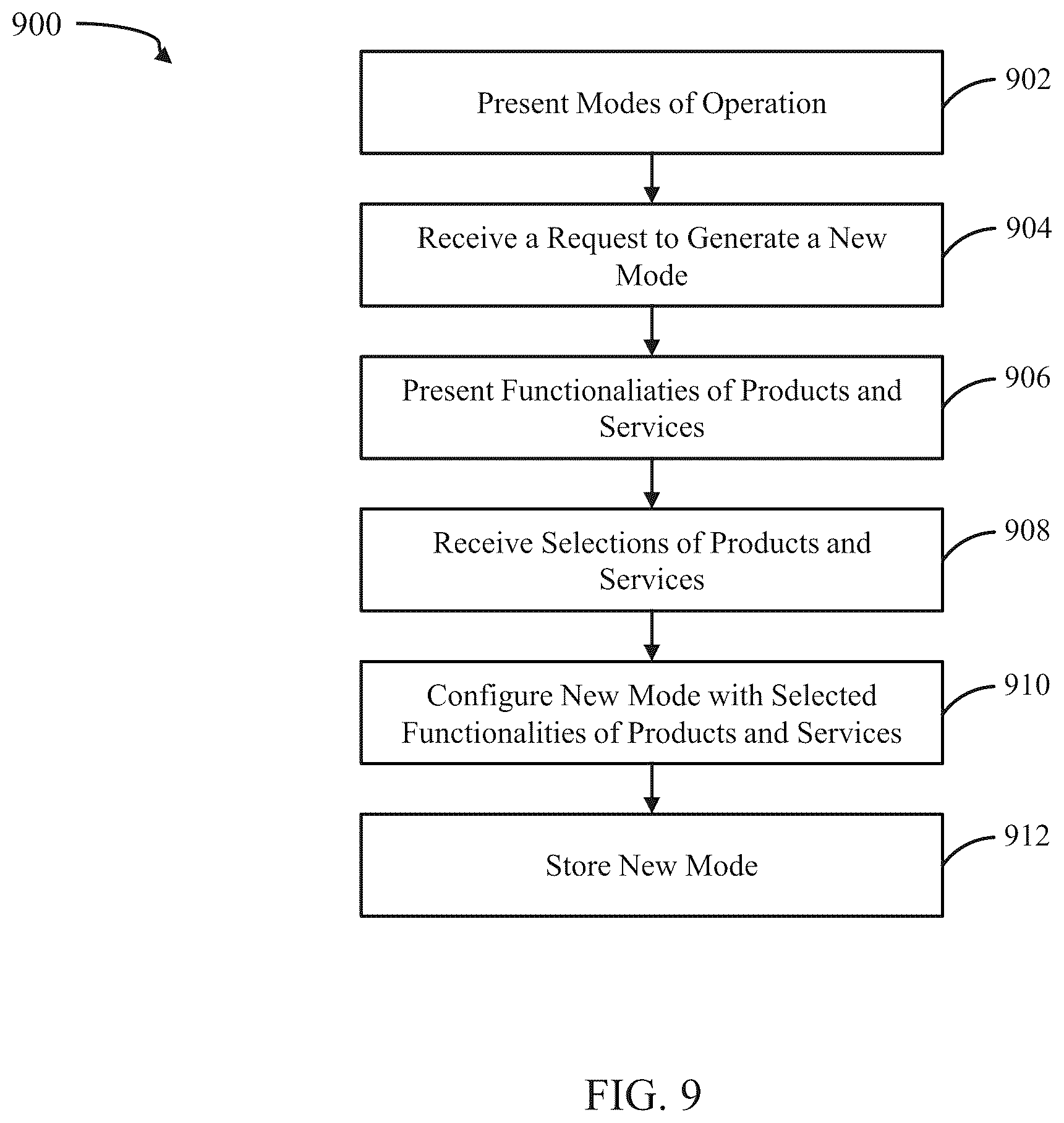 Patent US11818135 Figure 12 – Digital account controls portal and protocols for federated and non-federated systems and devices