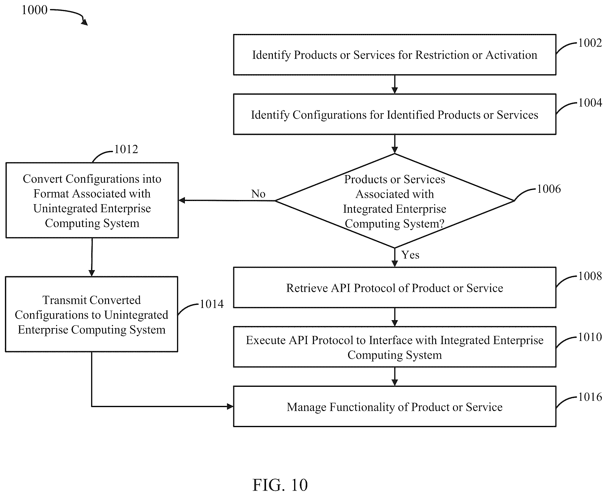 Patent US11818135 Figure 13 – Digital account controls portal and protocols for federated and non-federated systems and devices
