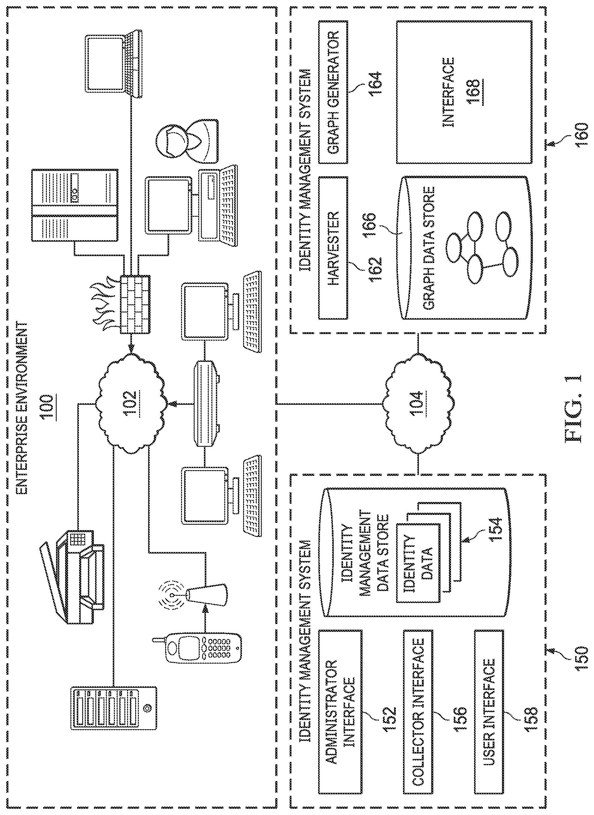 Patent US11818136 Figure 1 – System and method for intelligent agents for decision support in network identity graph based identity management artificial intelligence systems