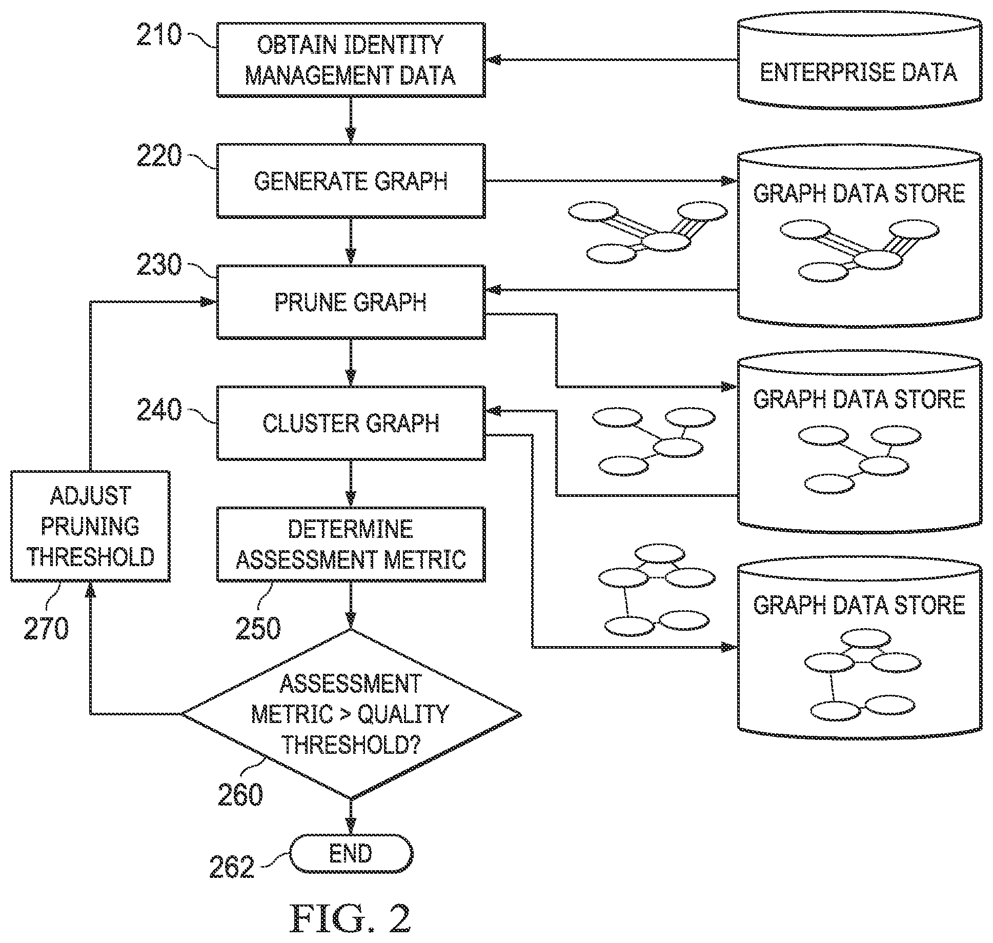 Patent US11818136 Figure 2 – System and method for intelligent agents for decision support in network identity graph based identity management artificial intelligence systems