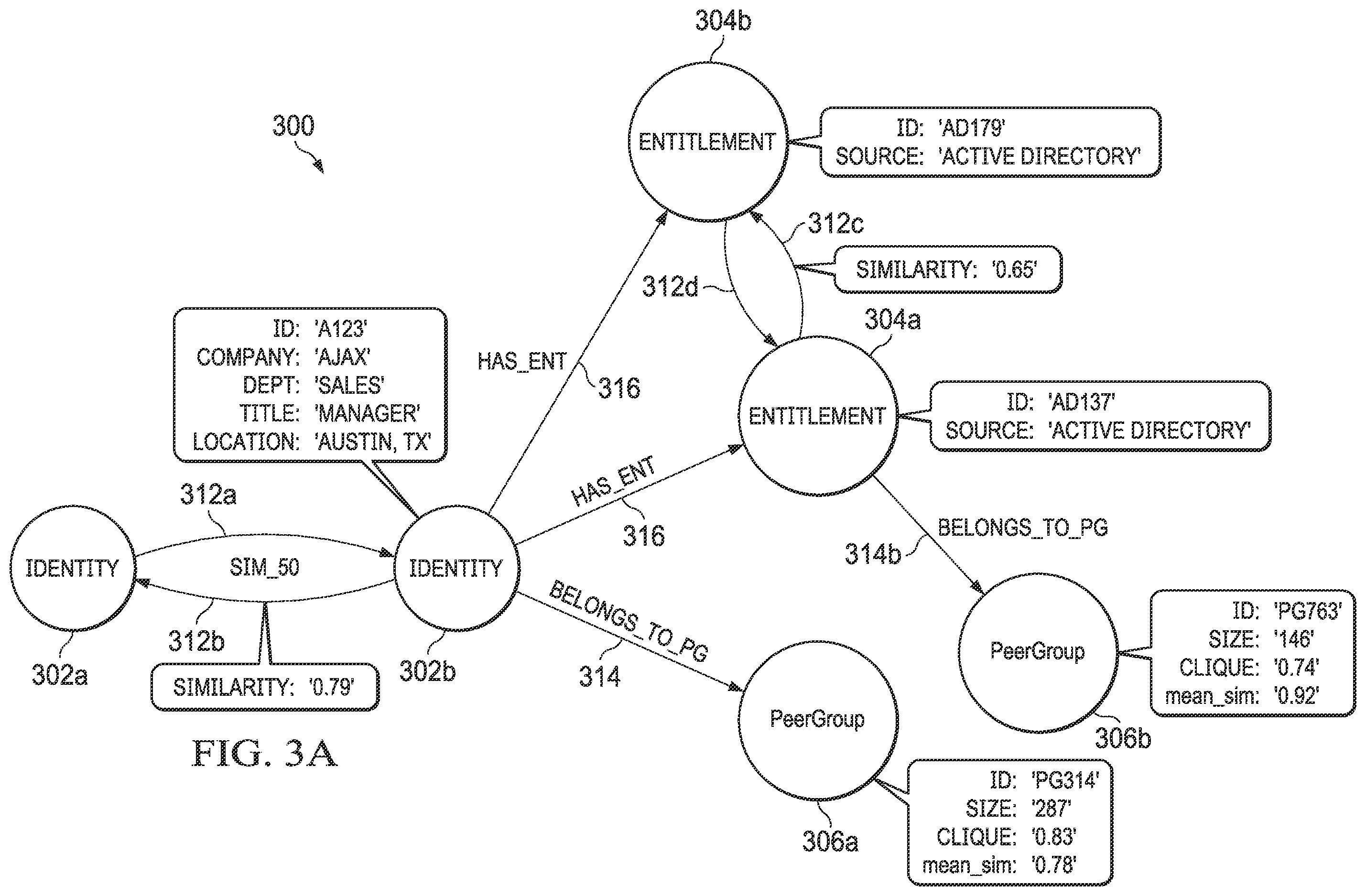 Patent US11818136 Figure 3 – System and method for intelligent agents for decision support in network identity graph based identity management artificial intelligence systems