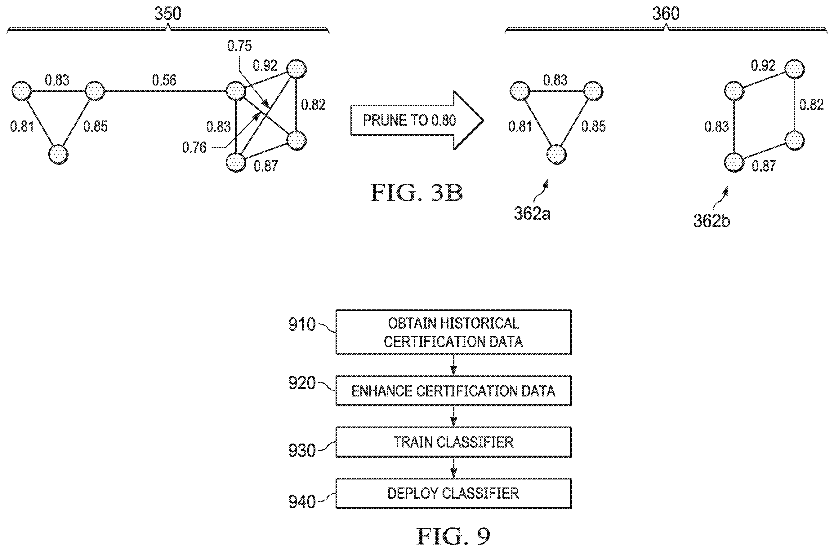 Patent US11818136 Figure 4 – System and method for intelligent agents for decision support in network identity graph based identity management artificial intelligence systems