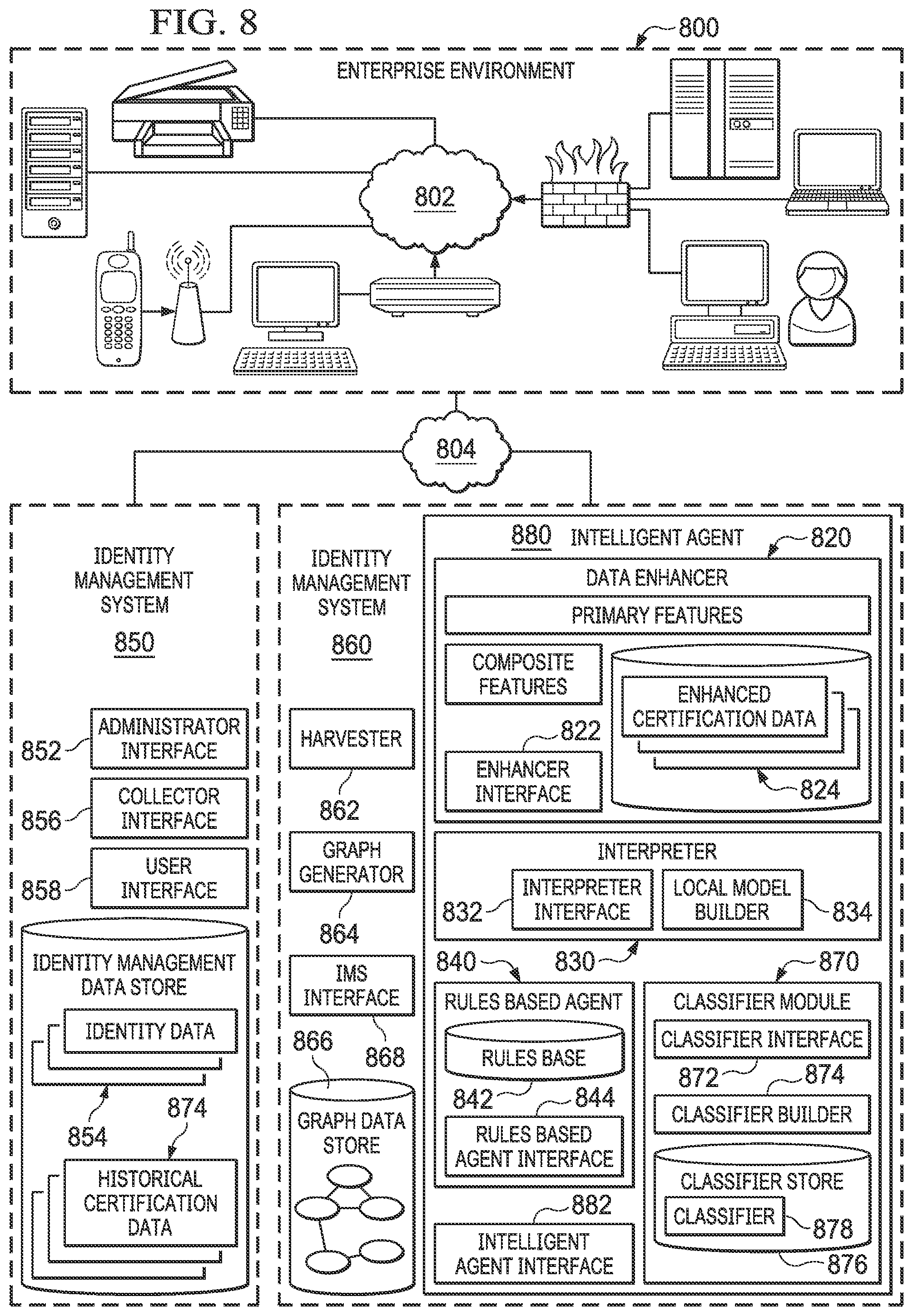 Patent US11818136 Figure 12 – System and method for intelligent agents for decision support in network identity graph based identity management artificial intelligence systems