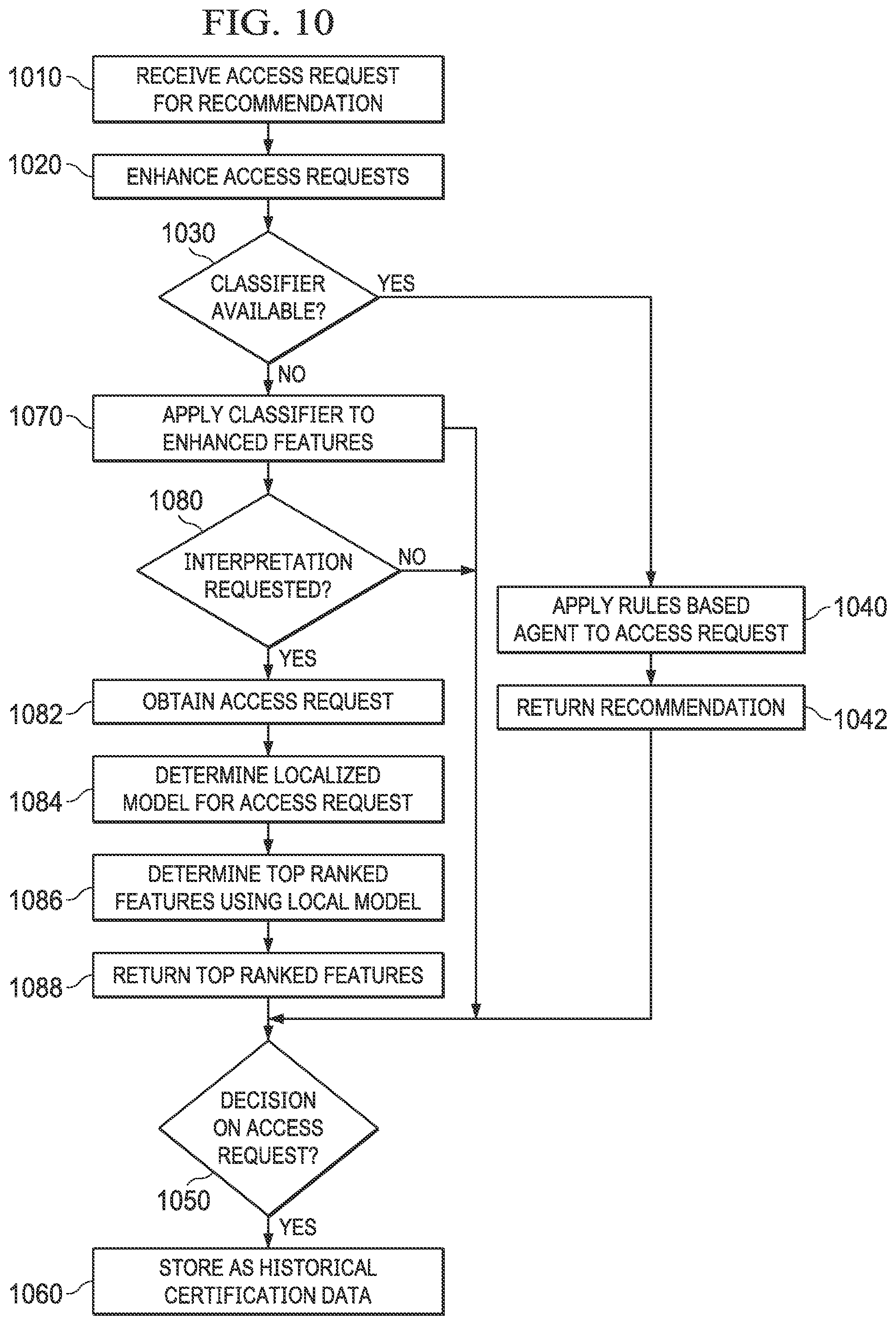 Patent US11818136 Figure 13 – System and method for intelligent agents for decision support in network identity graph based identity management artificial intelligence systems