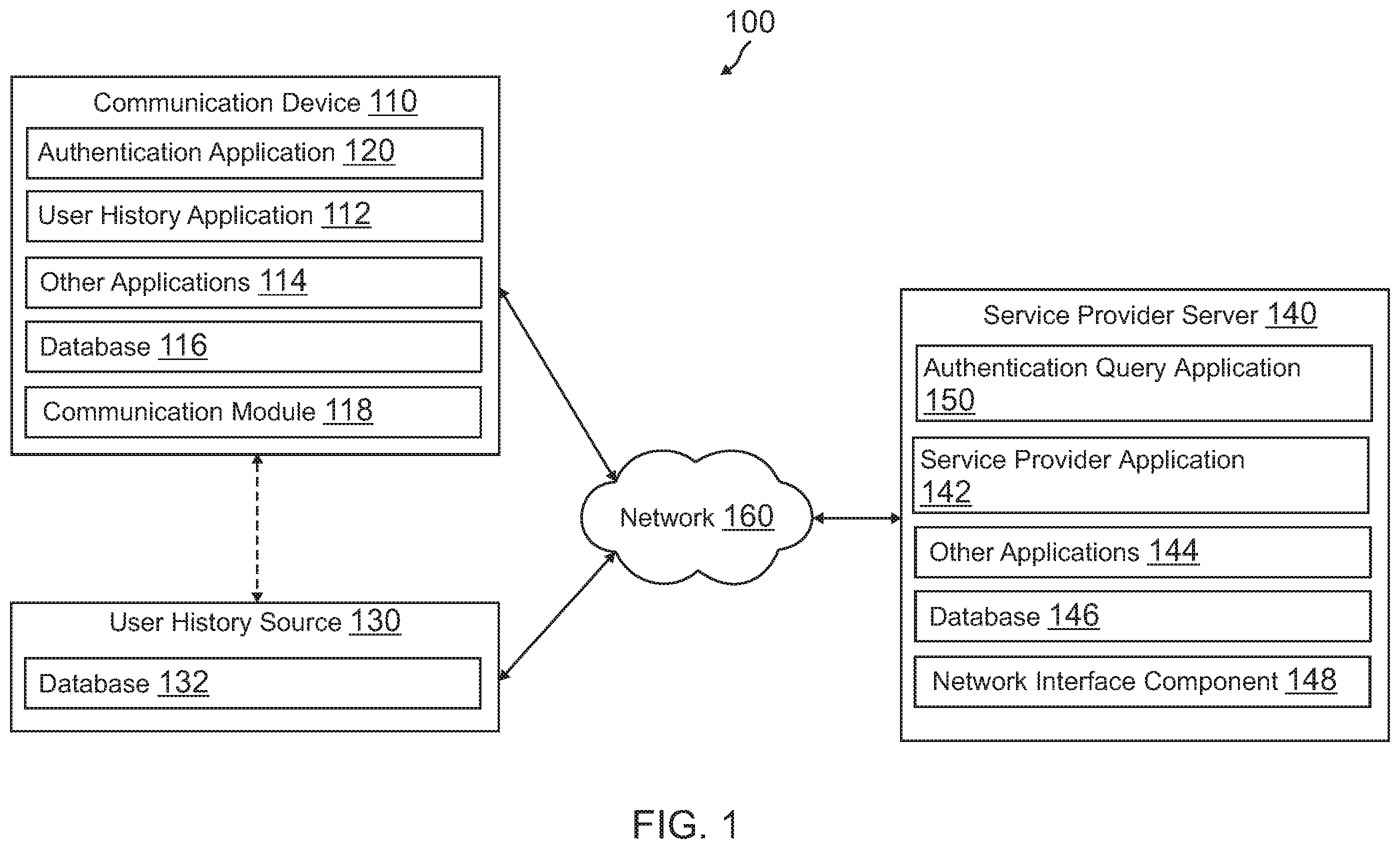 Patent US11818140 Figure 1 – Targeted authentication queries based on detected user actions