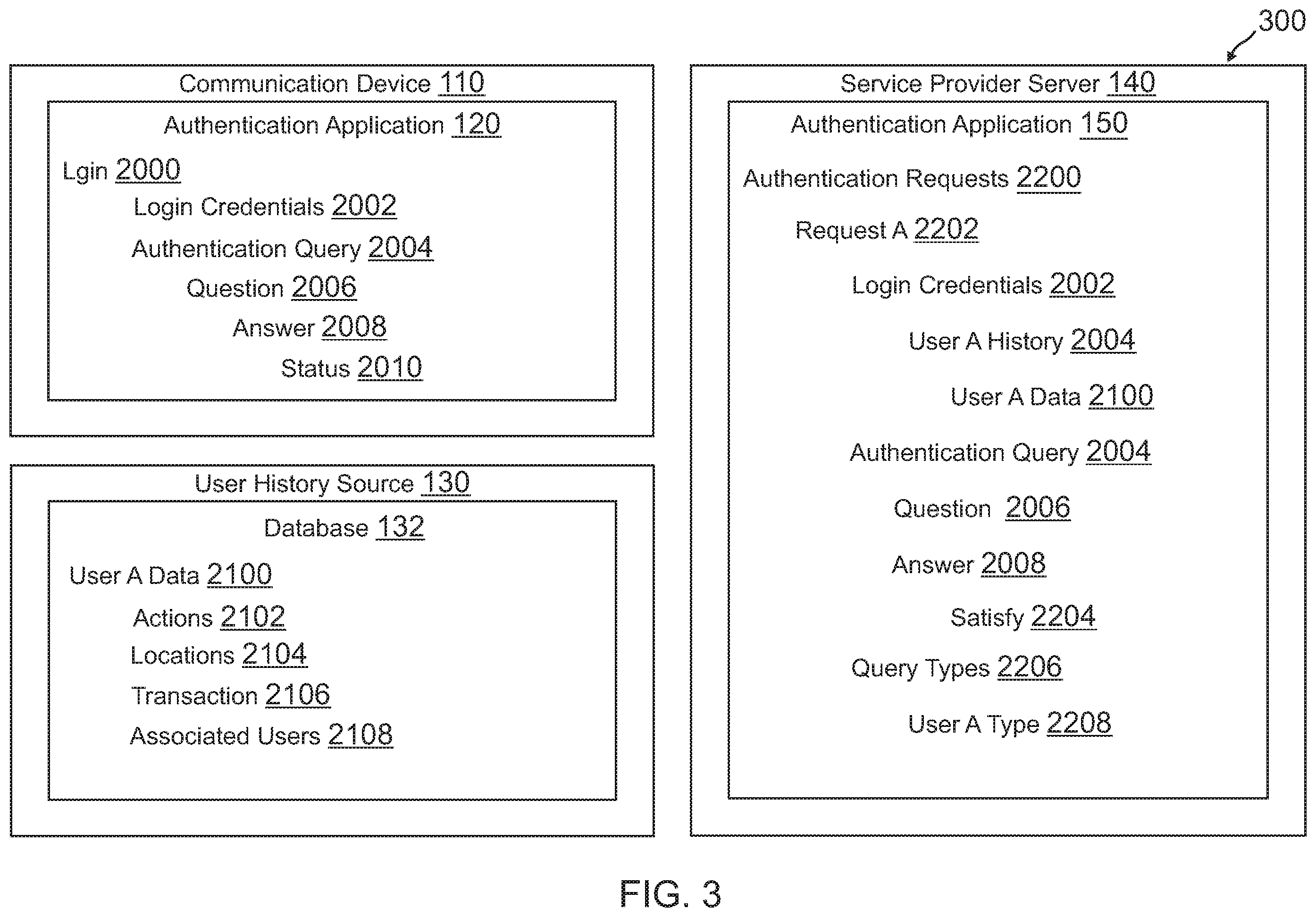 Patent US11818140 Figure 4 – Targeted authentication queries based on detected user actions