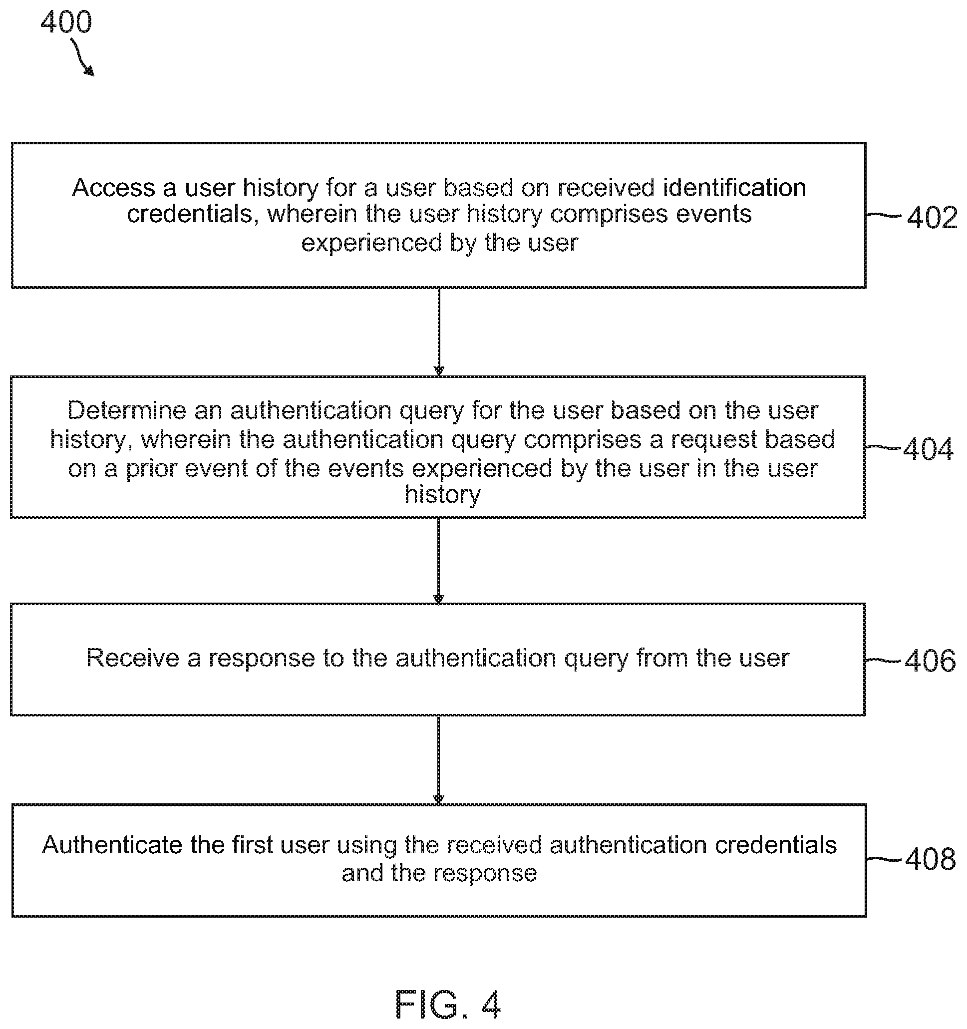 Patent US11818140 Figure 5 – Targeted authentication queries based on detected user actions