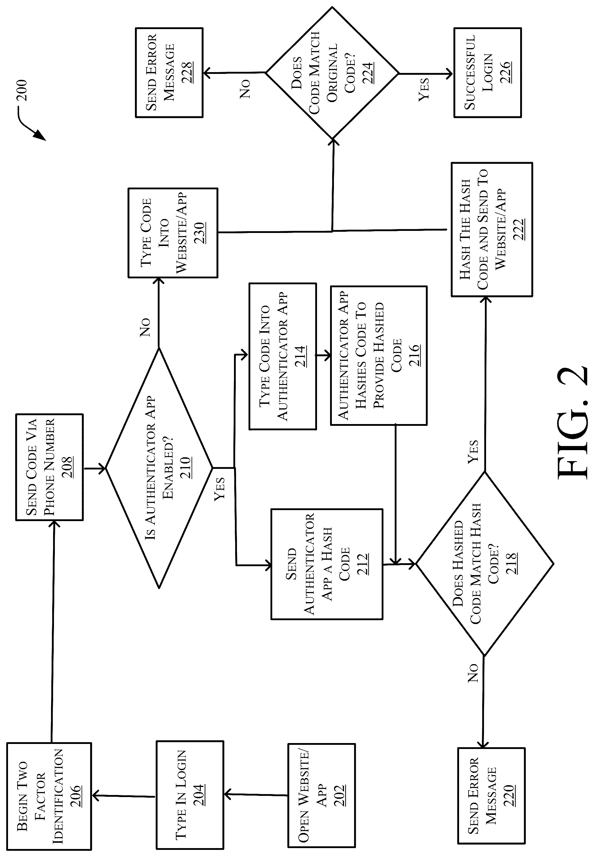 Patent US11818143 Figure 2 – Authenticator application for wireless communication devices and networks