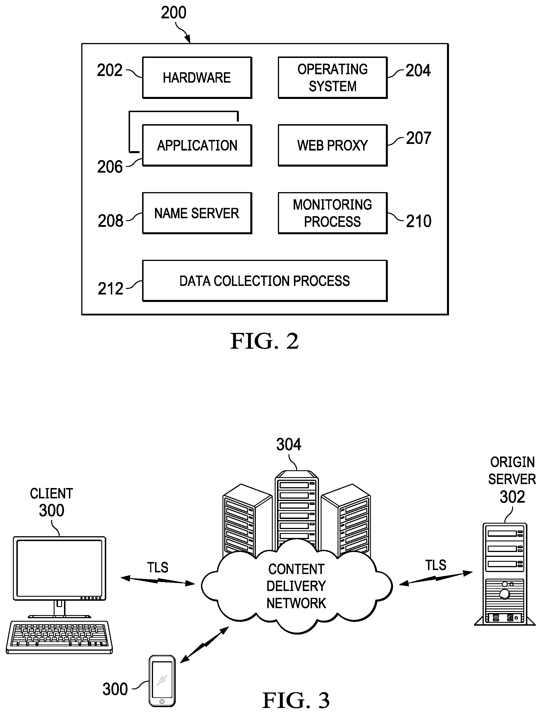 Patent US11818149 Figure 2 – Content delivery network (CDN) edge server-based bot detection with session cookie support handling