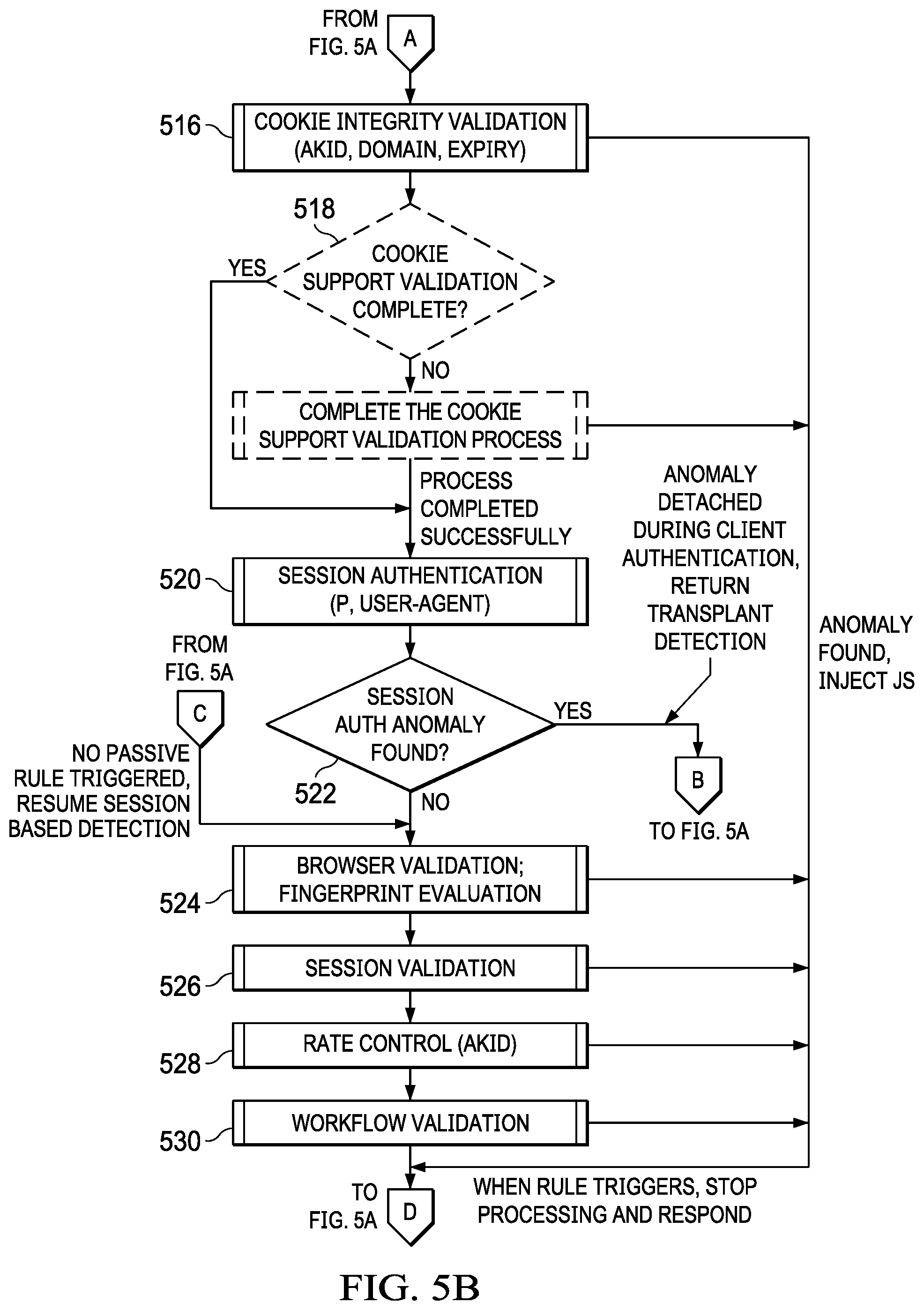 Patent US11818149 Figure 5 – Content delivery network (CDN) edge server-based bot detection with session cookie support handling