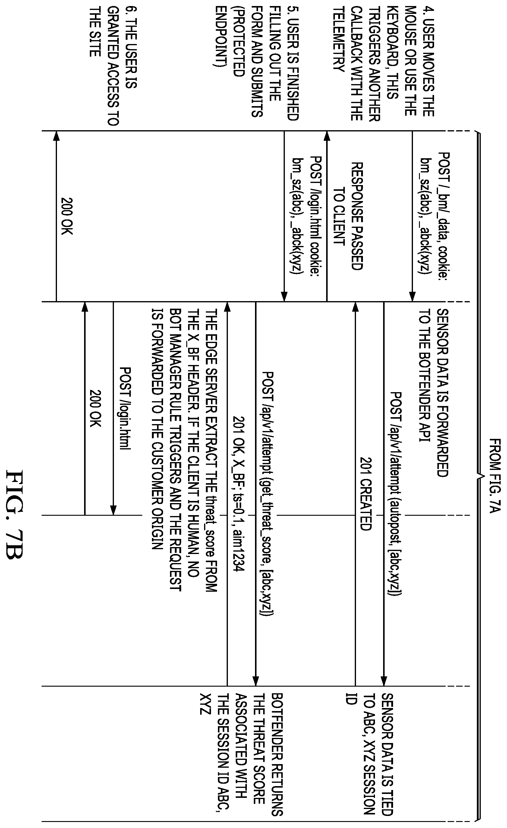 Patent US11818149 Figure 8 – Content delivery network (CDN) edge server-based bot detection with session cookie support handling
