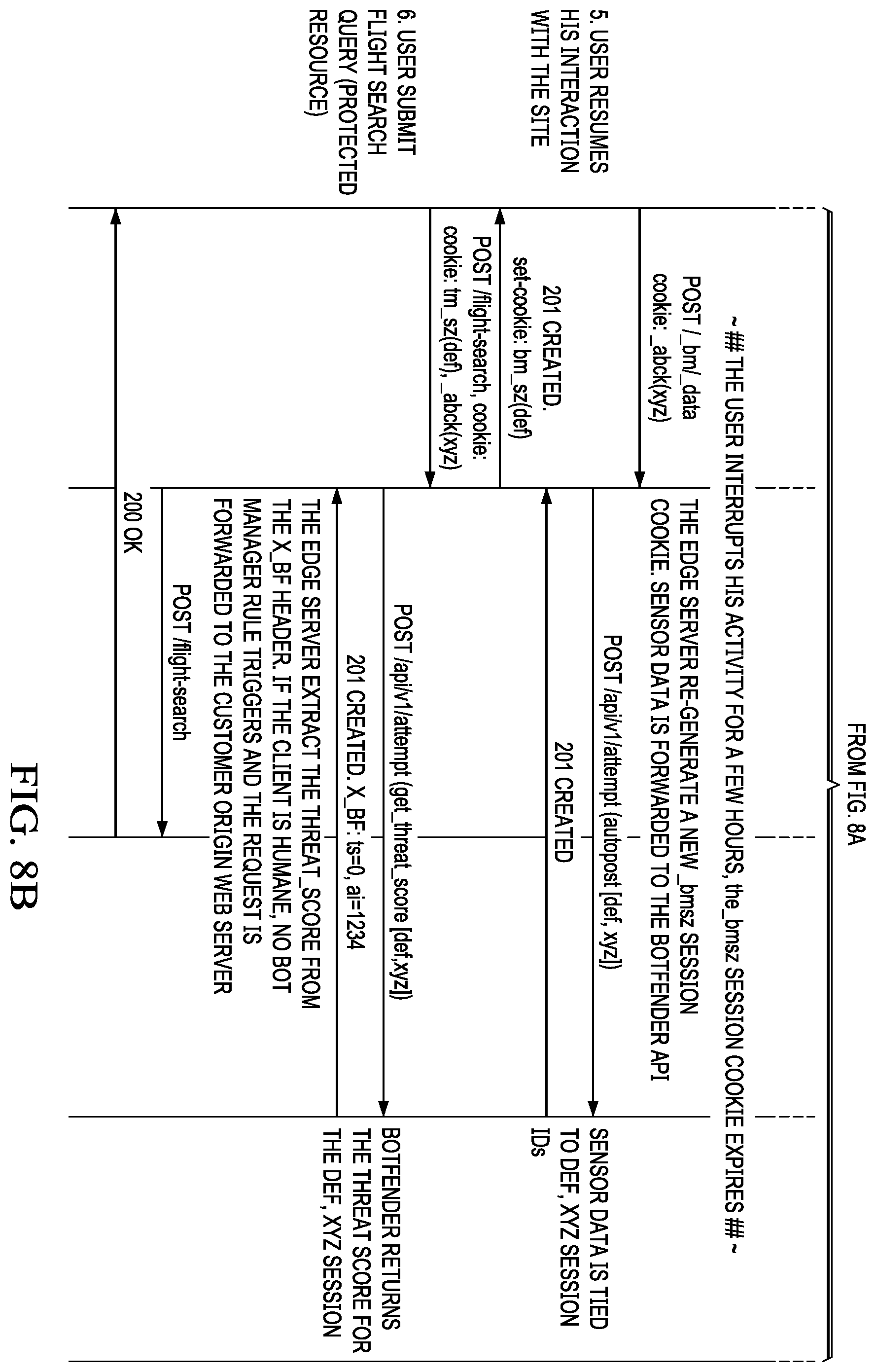 Patent US11818149 Figure 10 – Content delivery network (CDN) edge server-based bot detection with session cookie support handling