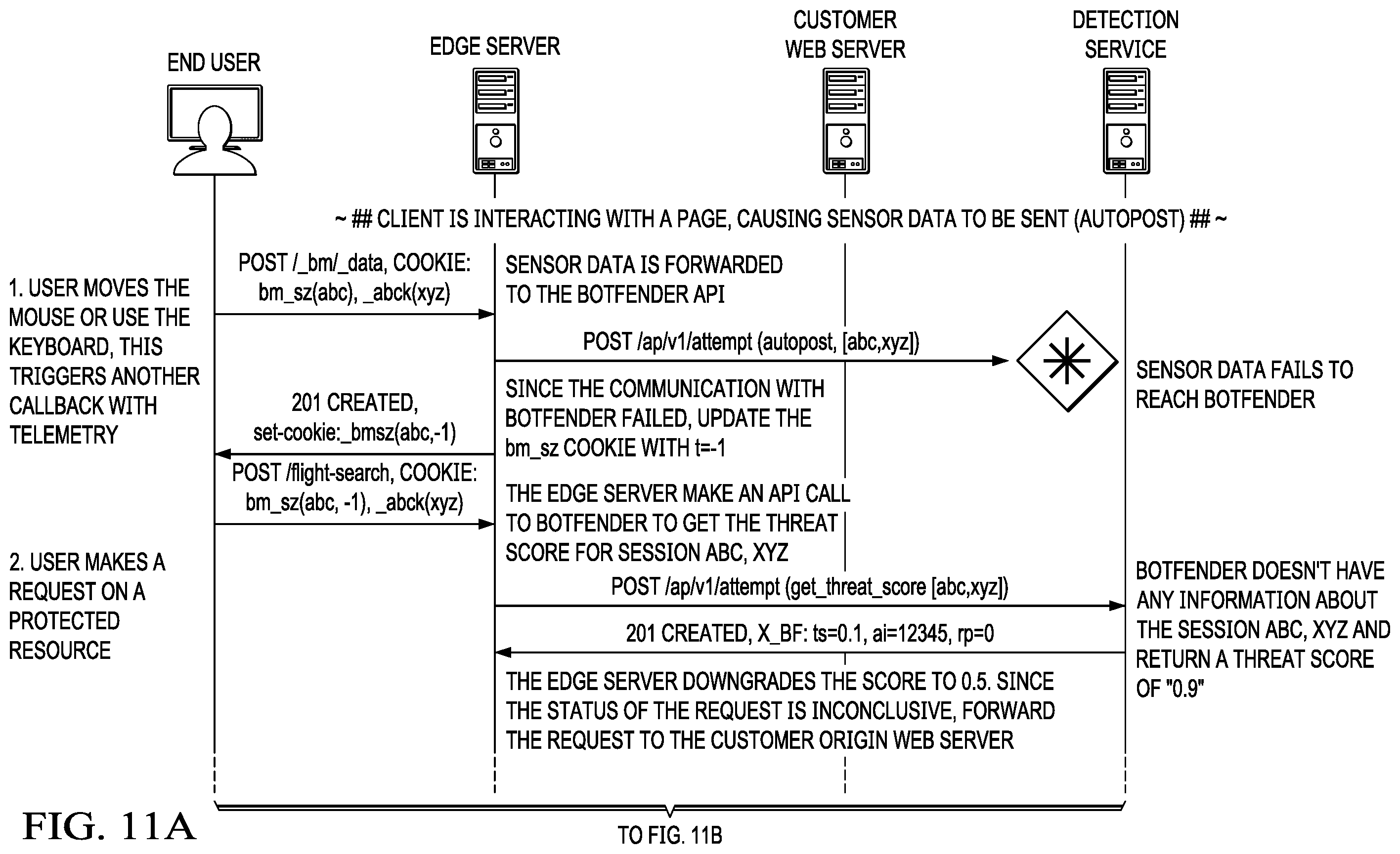 Patent US11818149 Figure 15 – Content delivery network (CDN) edge server-based bot detection with session cookie support handling