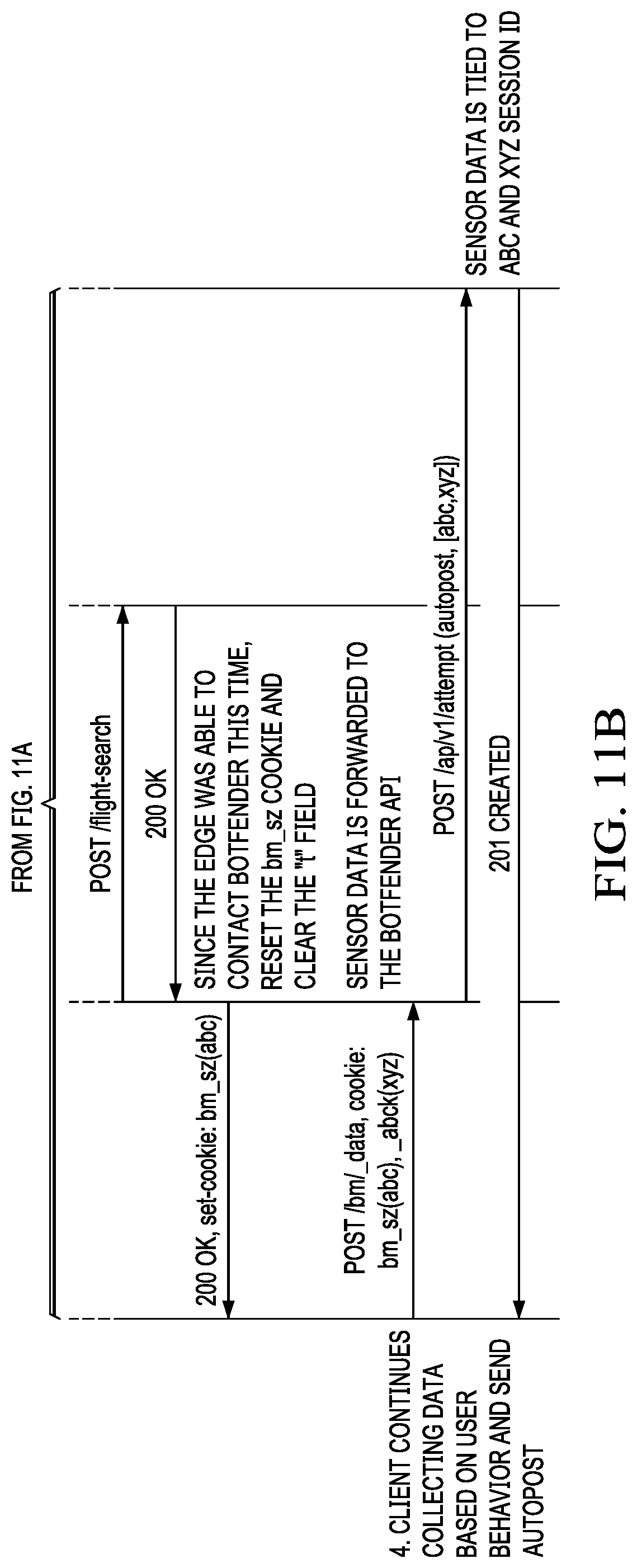 Patent US11818149 Figure 16 – Content delivery network (CDN) edge server-based bot detection with session cookie support handling