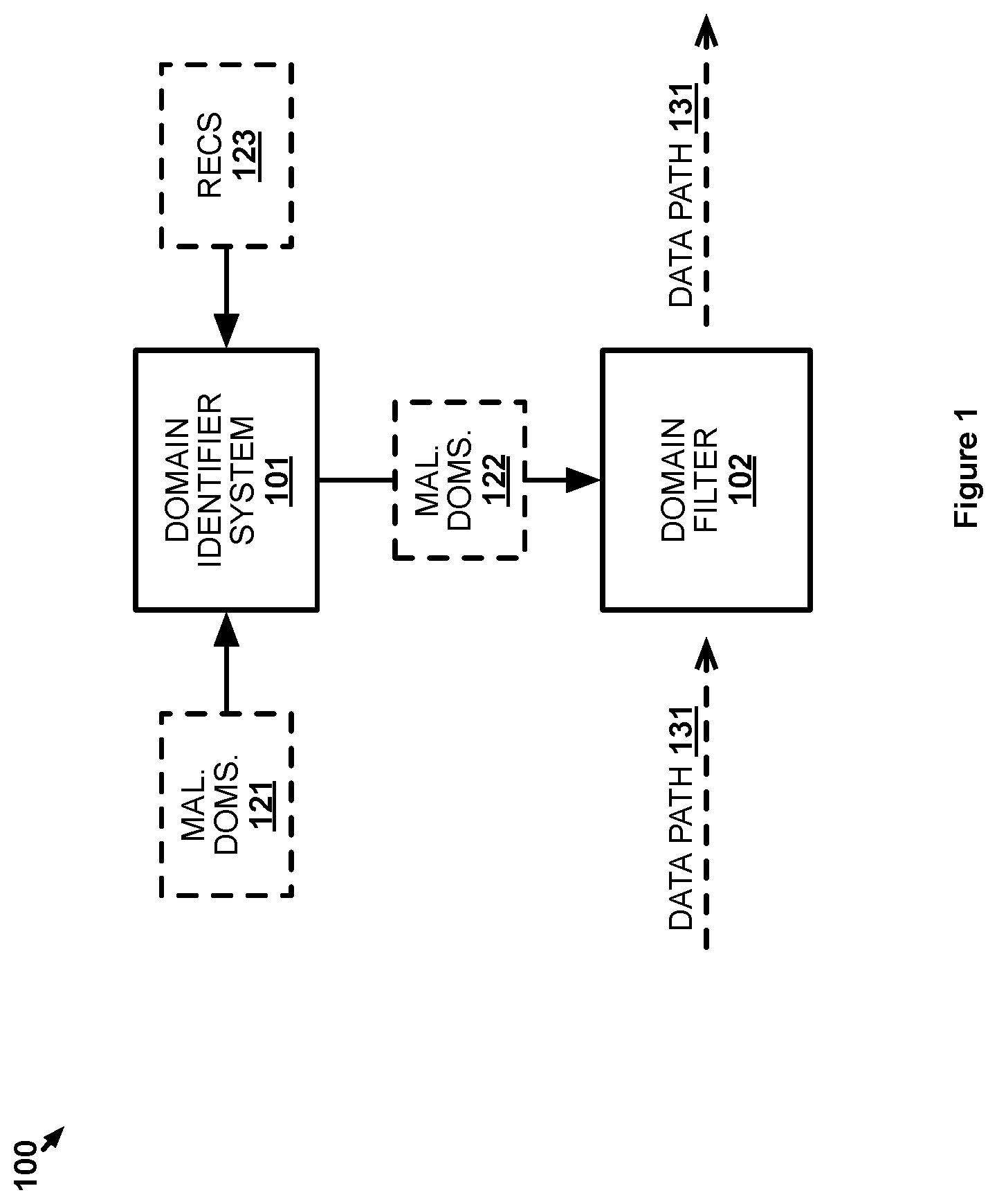 Patent US11818151 Figure 1 – Identification of malicious domain campaigns using unsupervised clustering