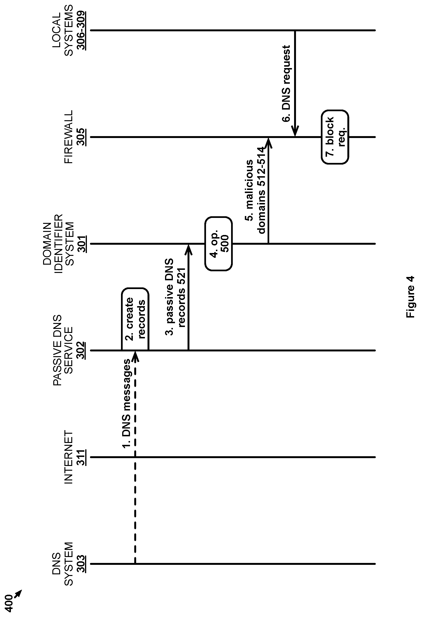 Patent US11818151 Figure 4 – Identification of malicious domain campaigns using unsupervised clustering