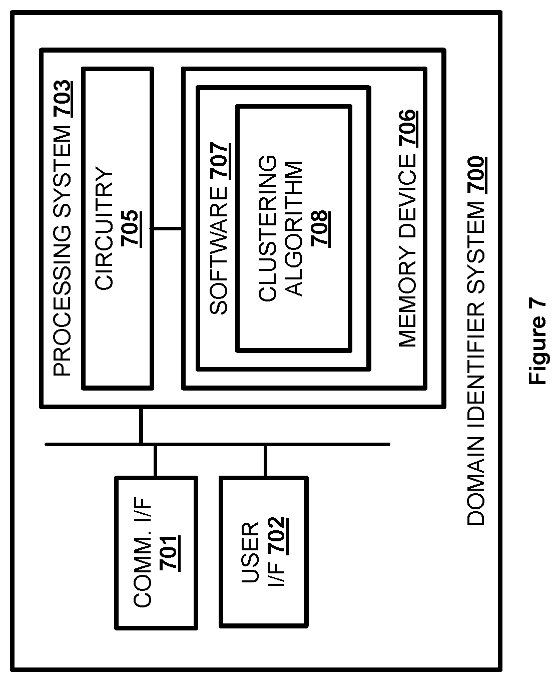 Patent US11818151 Figure 7 – Identification of malicious domain campaigns using unsupervised clustering