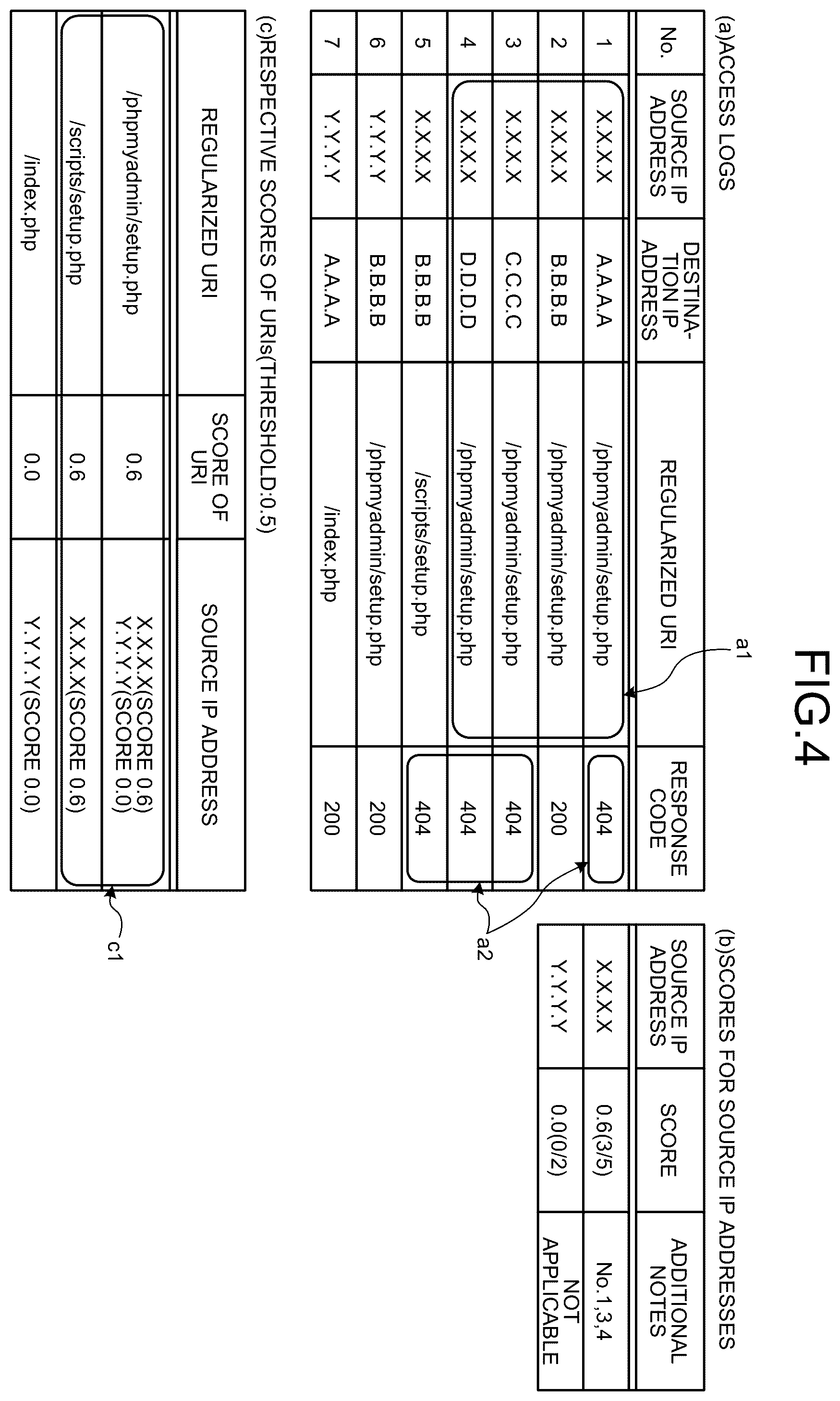 Patent US11818153 Figure 3 – Detection device and detection program