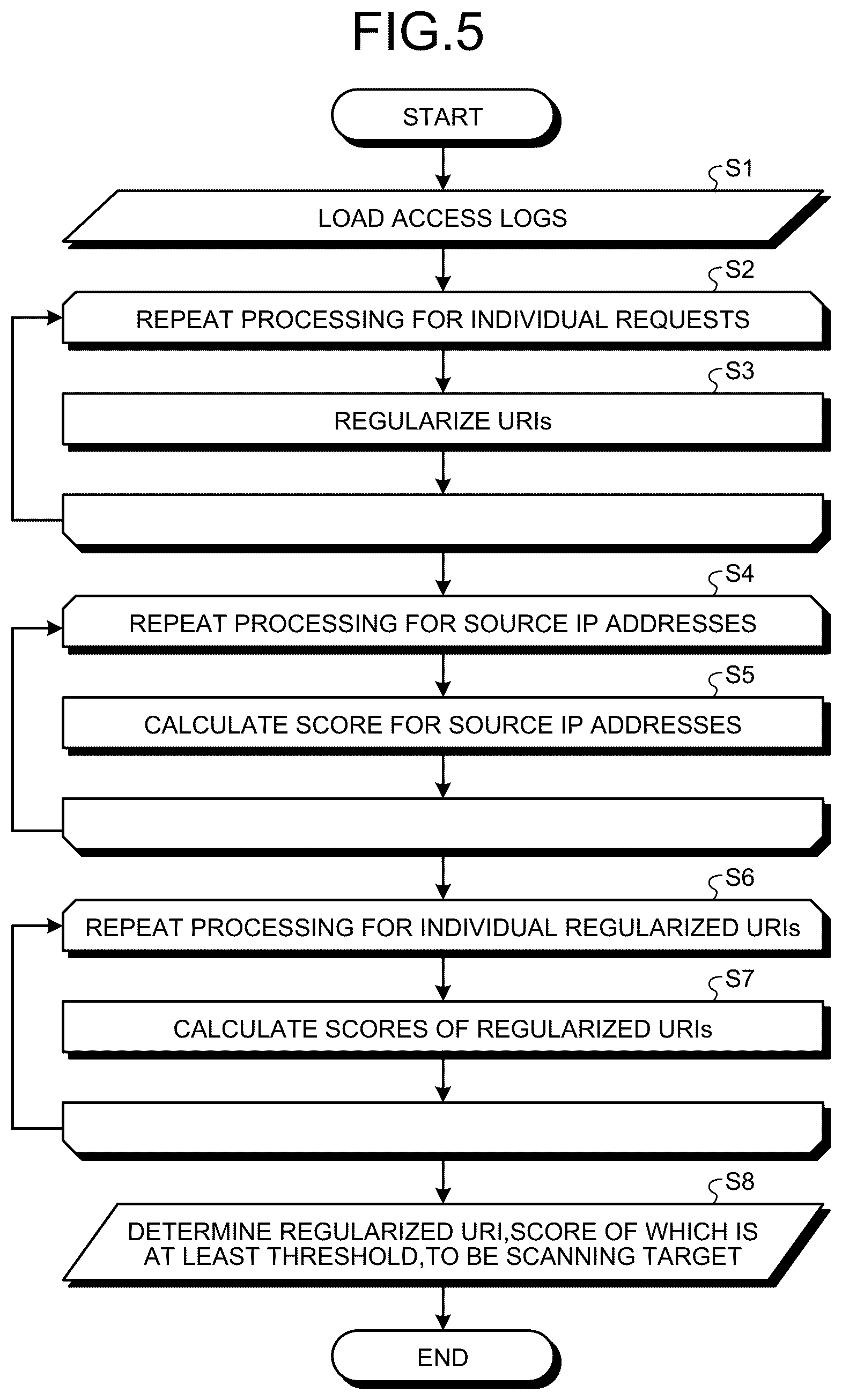 Patent US11818153 Figure 4 – Detection device and detection program