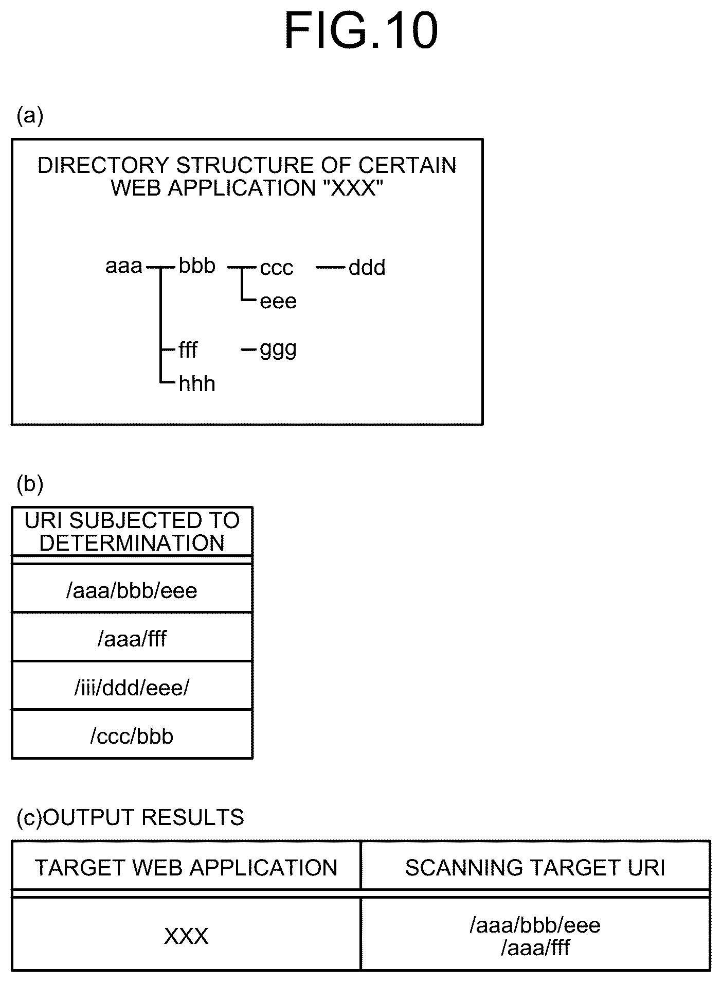 Patent US11818153 Figure 9 – Detection device and detection program
