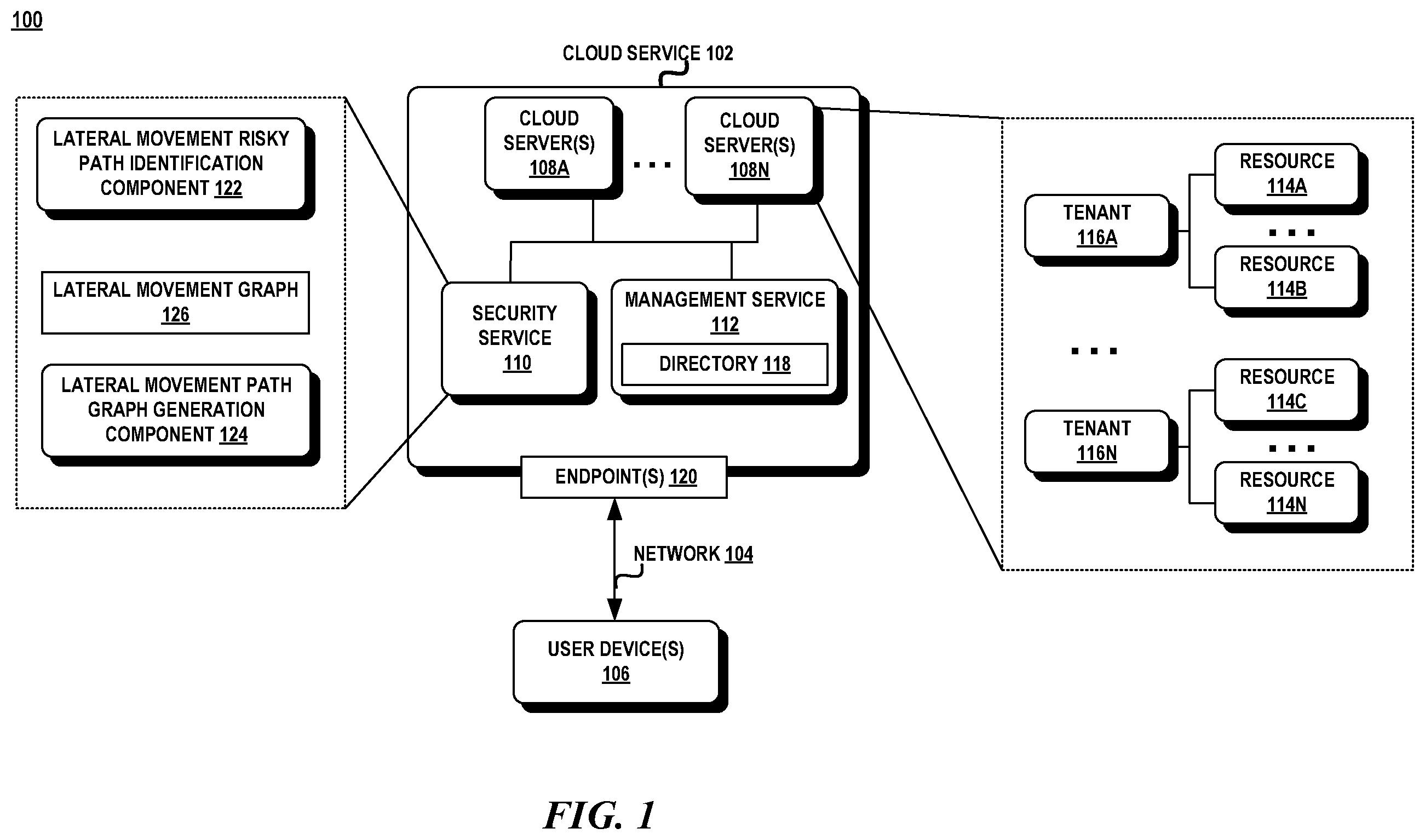 Patent US11818157 Figure 1 – Real-time detection of risky edge in lateral movement path